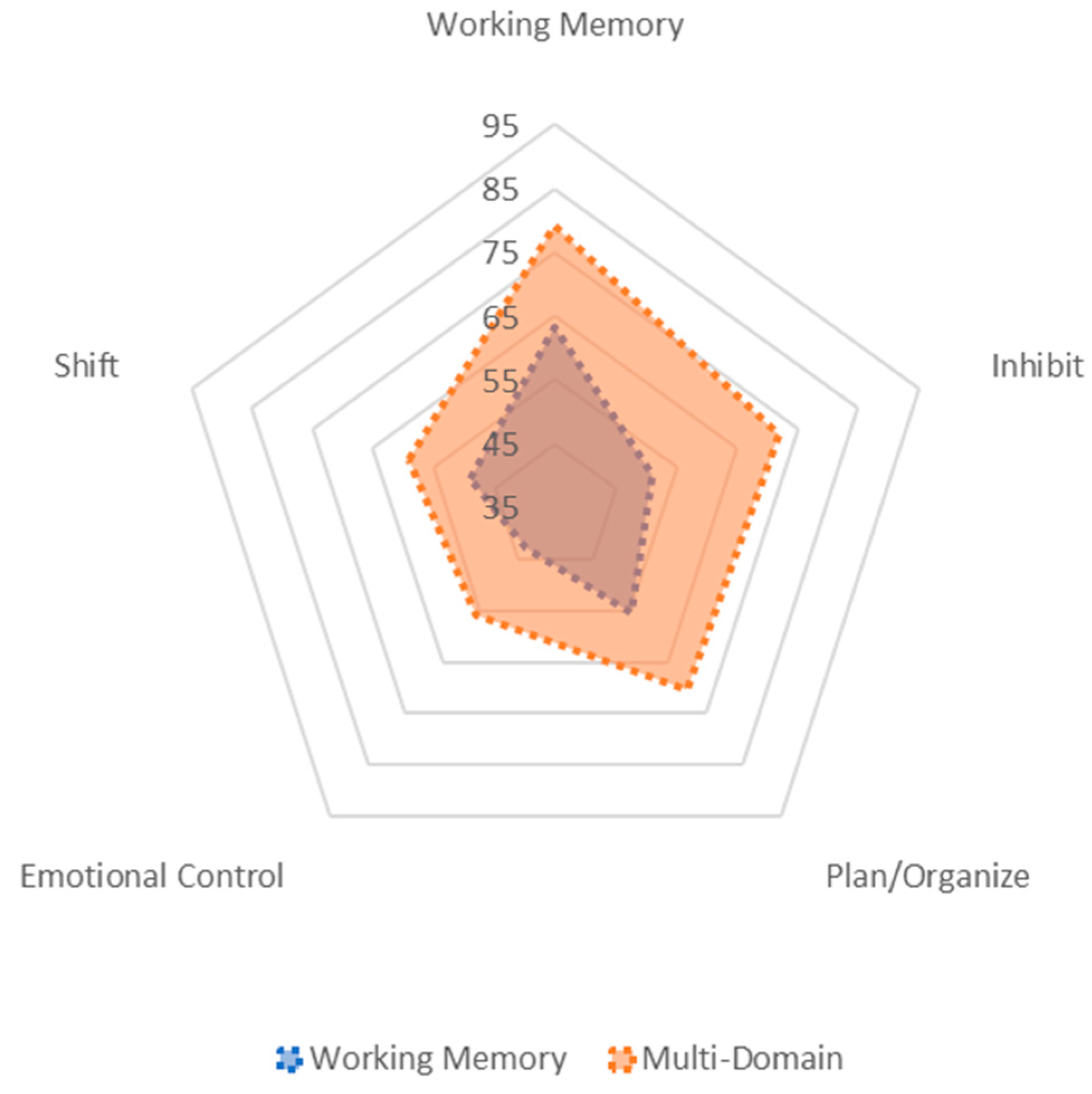 Brainsci 12 01333 g001
