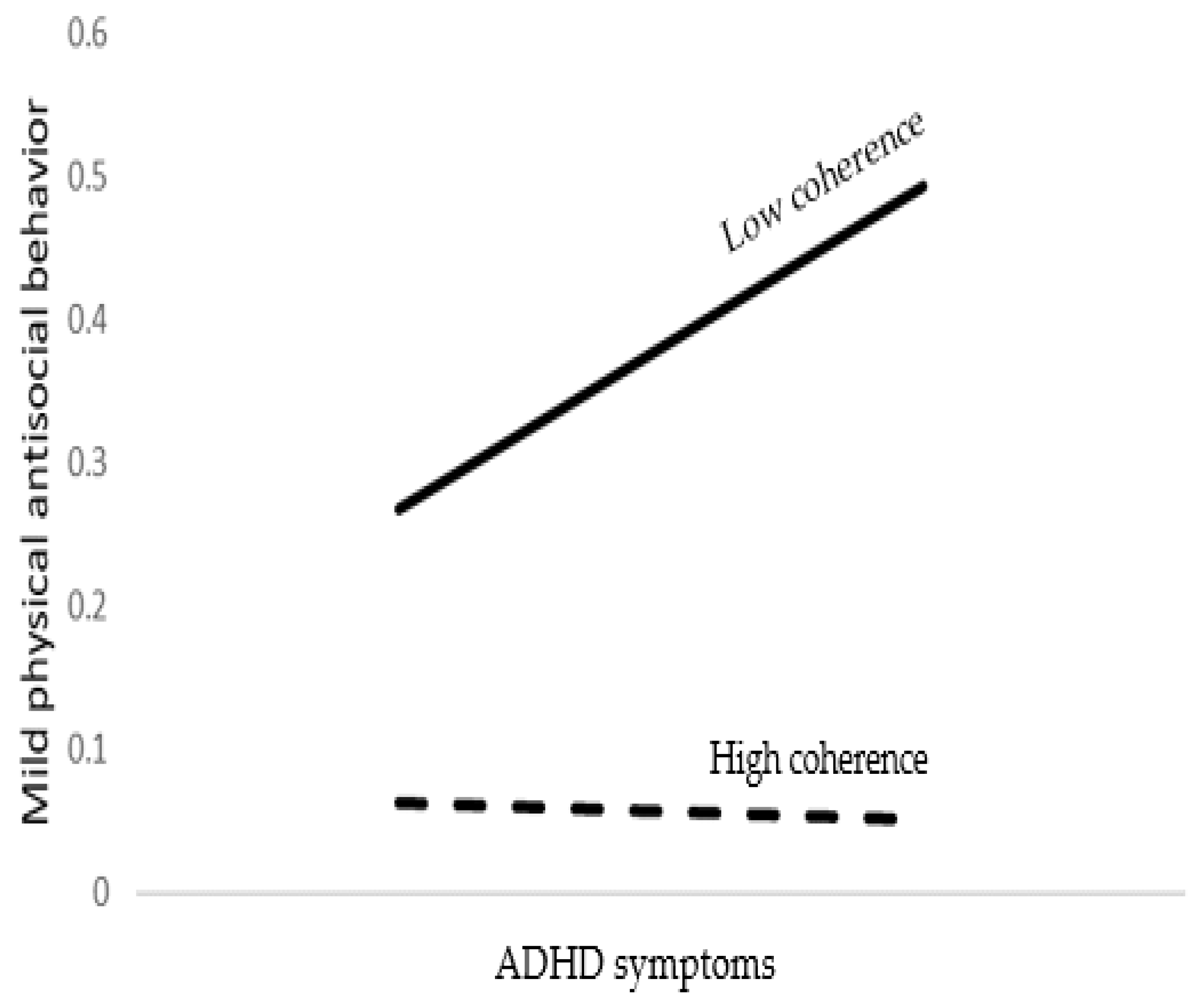 Brainsci 12 01336 g002 Brainsci 12 01336 g002