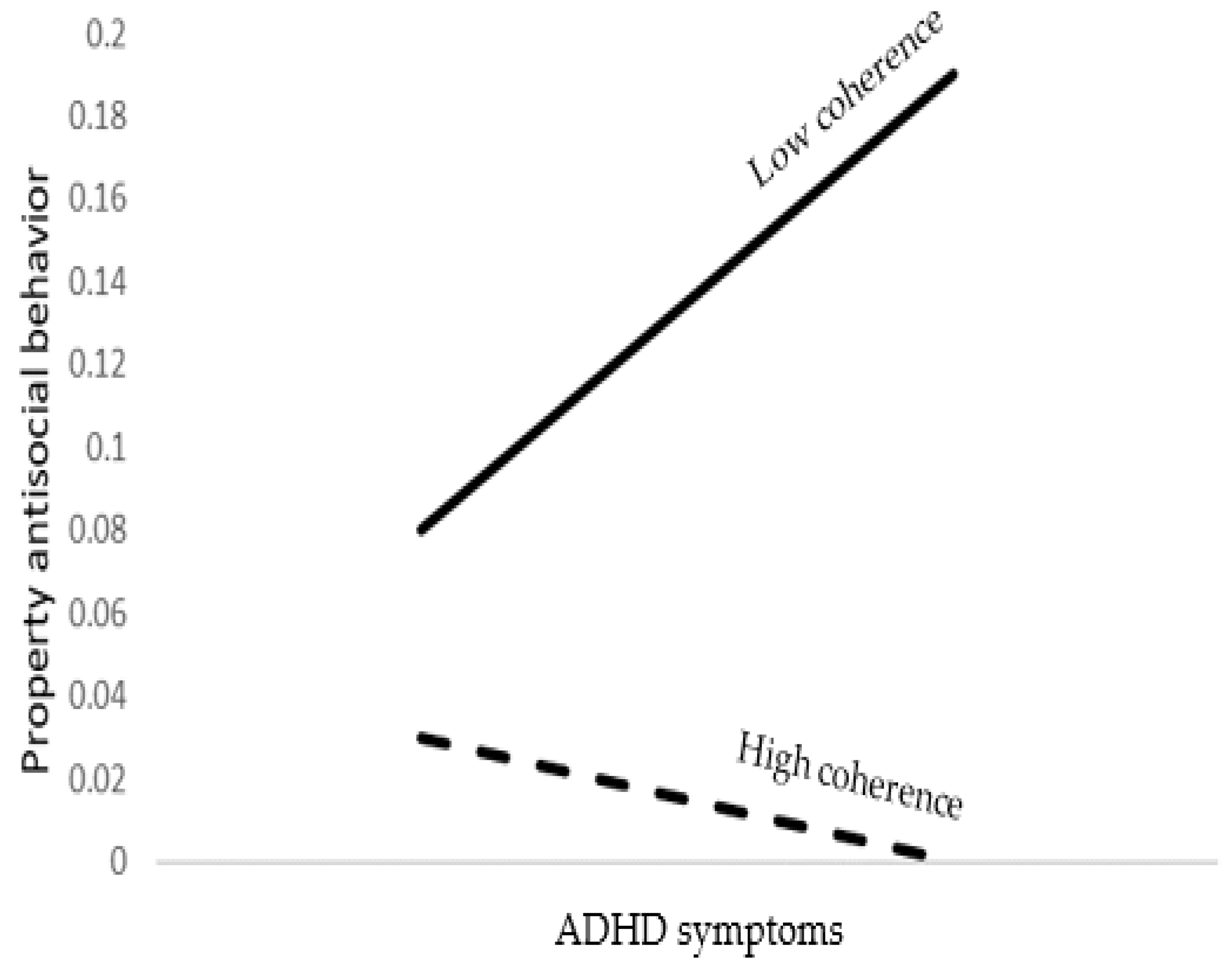 Brainsci 12 01336 g004 Brainsci 12 01336 g004