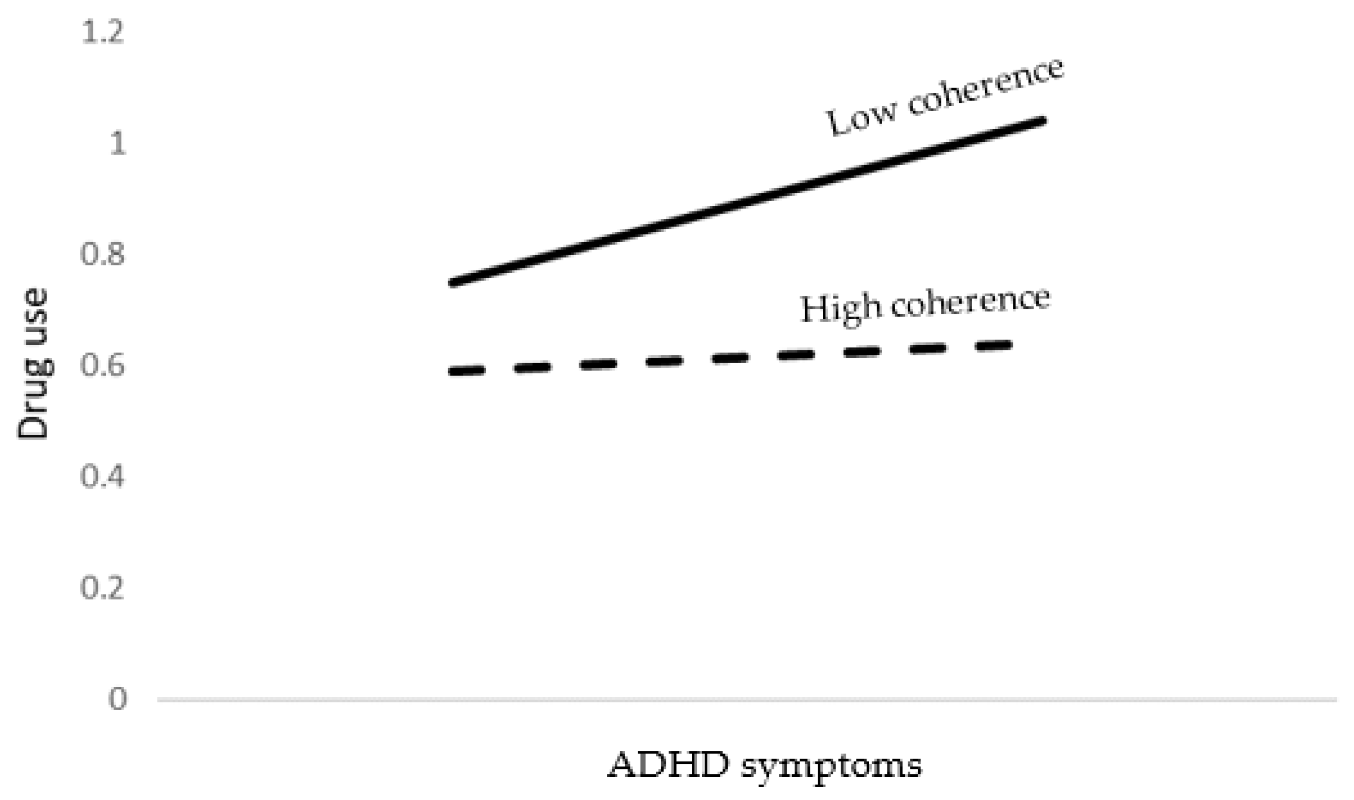 Brainsci 12 01336 g006 Brainsci 12 01336 g006