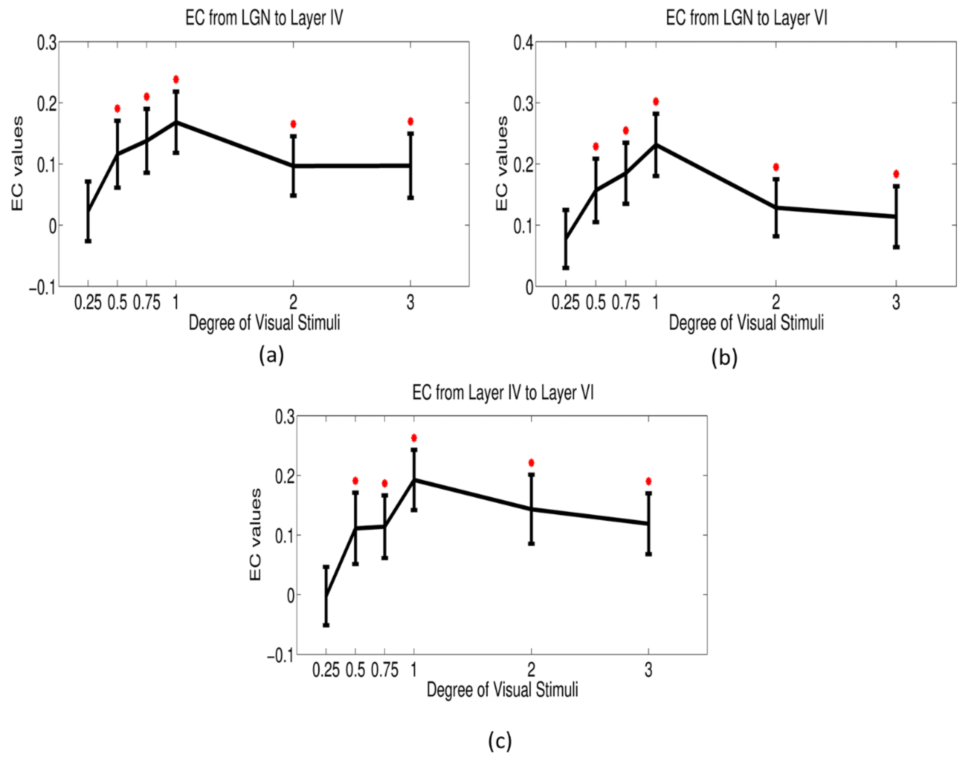Brainsci 12 01361 g008