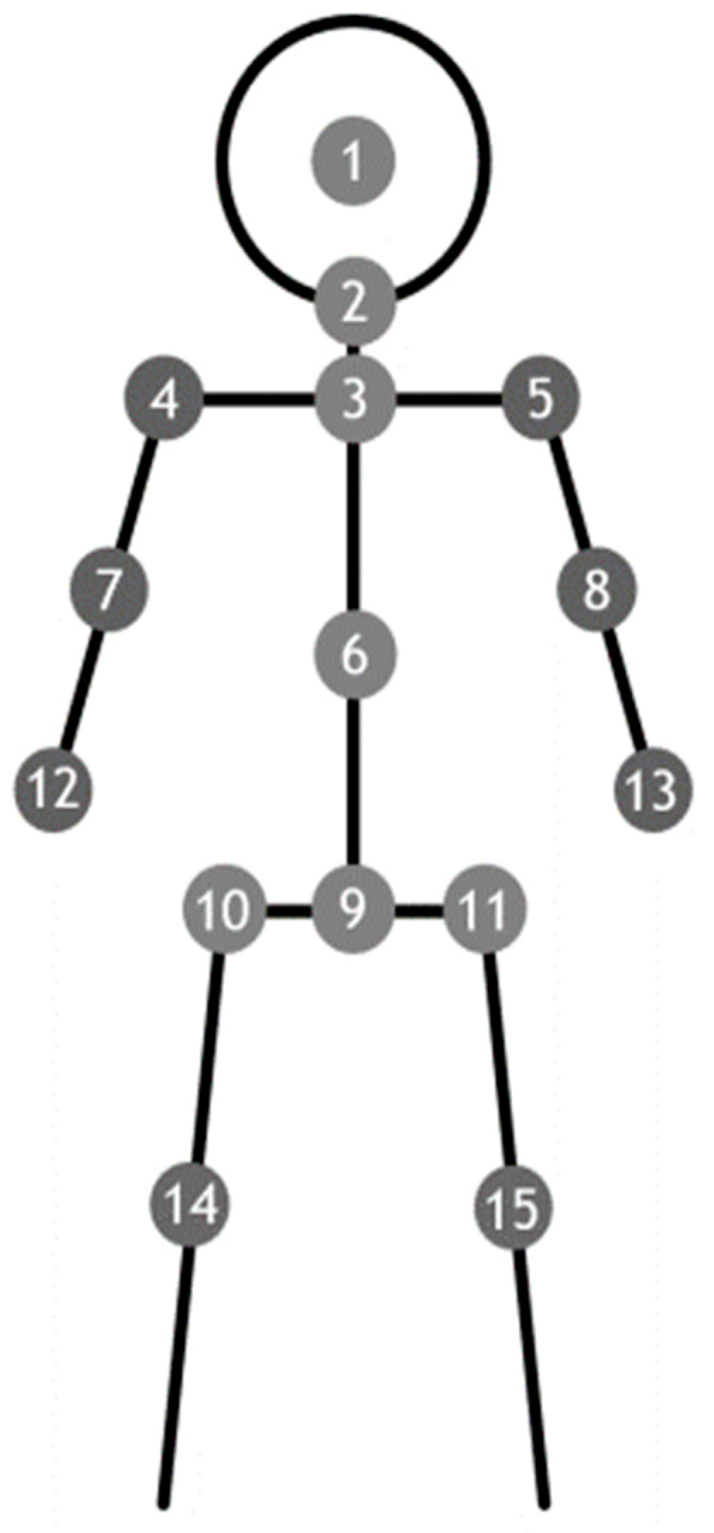 Brainsci 12 01370 g001