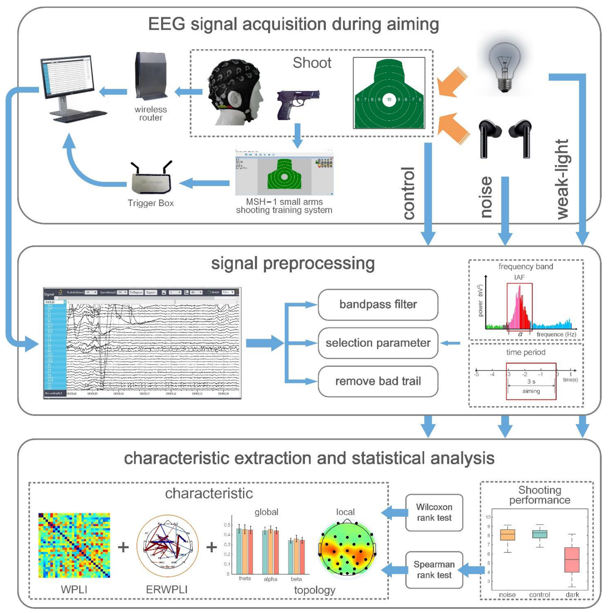 Brainsci 12 01373 g001