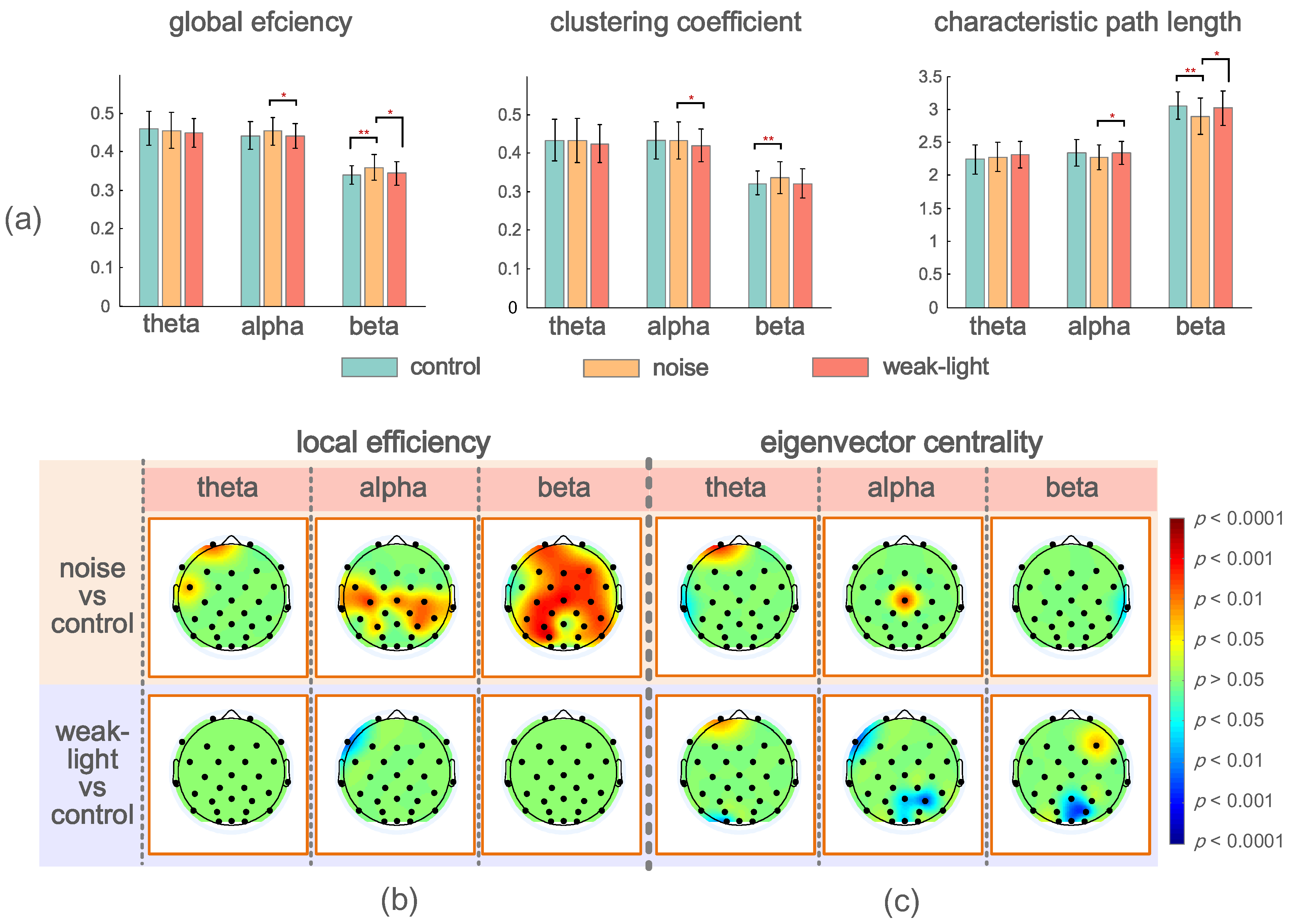 Brainsci 12 01373 g004