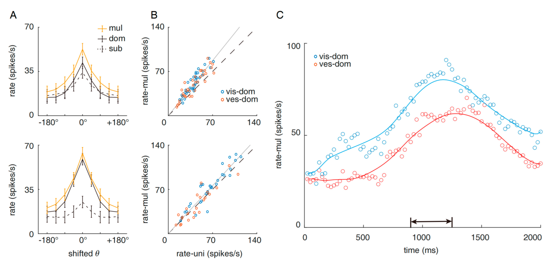 Brainsci 12 01387 g001 Brainsci 12 01387 g001