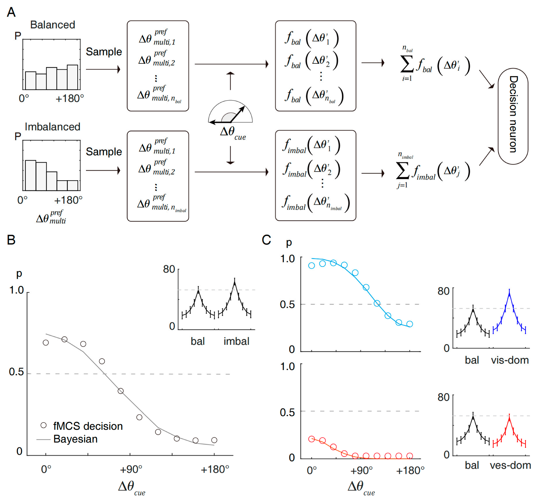 Brainsci 12 01387 g002 Brainsci 12 01387 g002