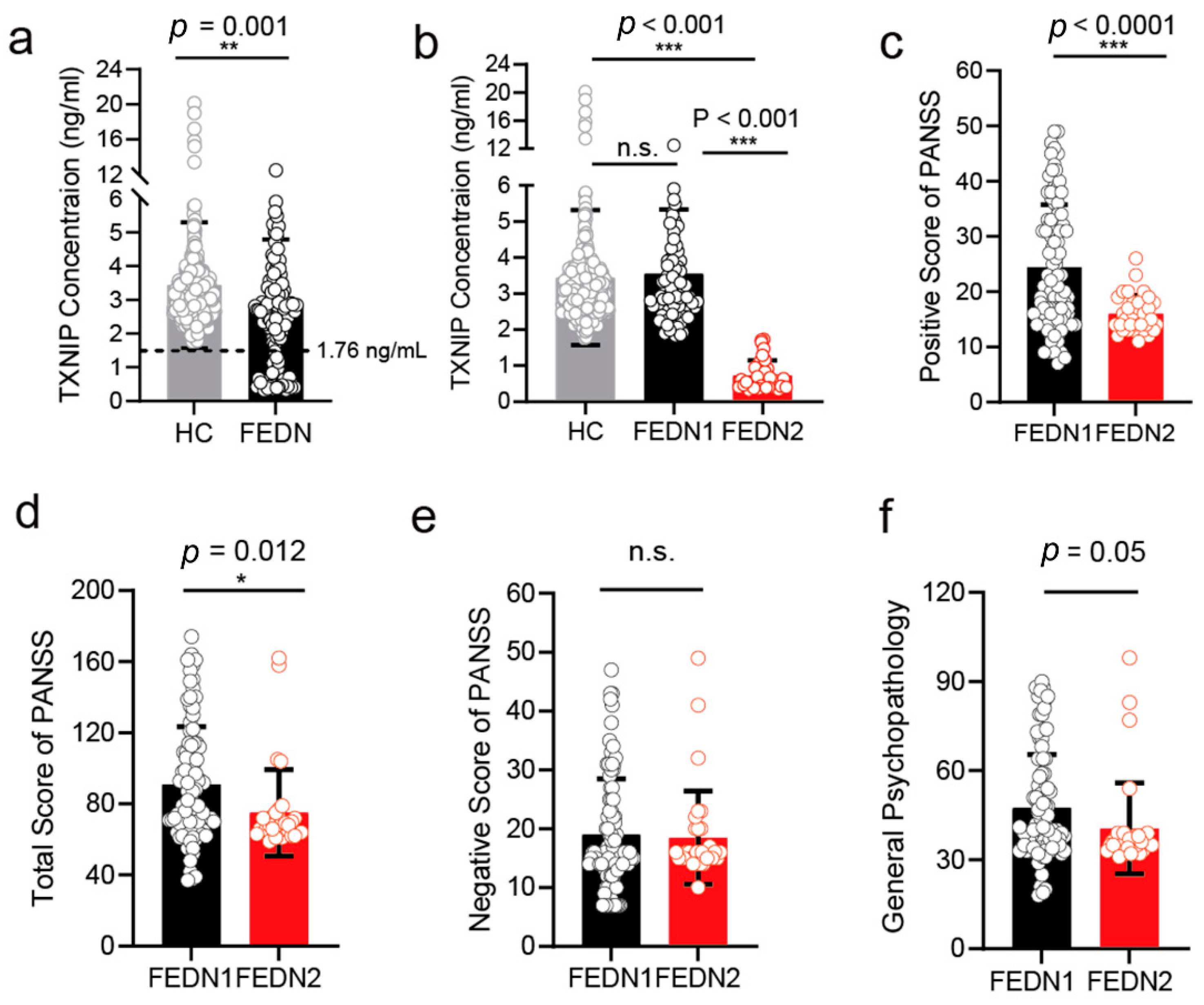Brainsci 12 01395 g006 Brainsci 12 01395 g006