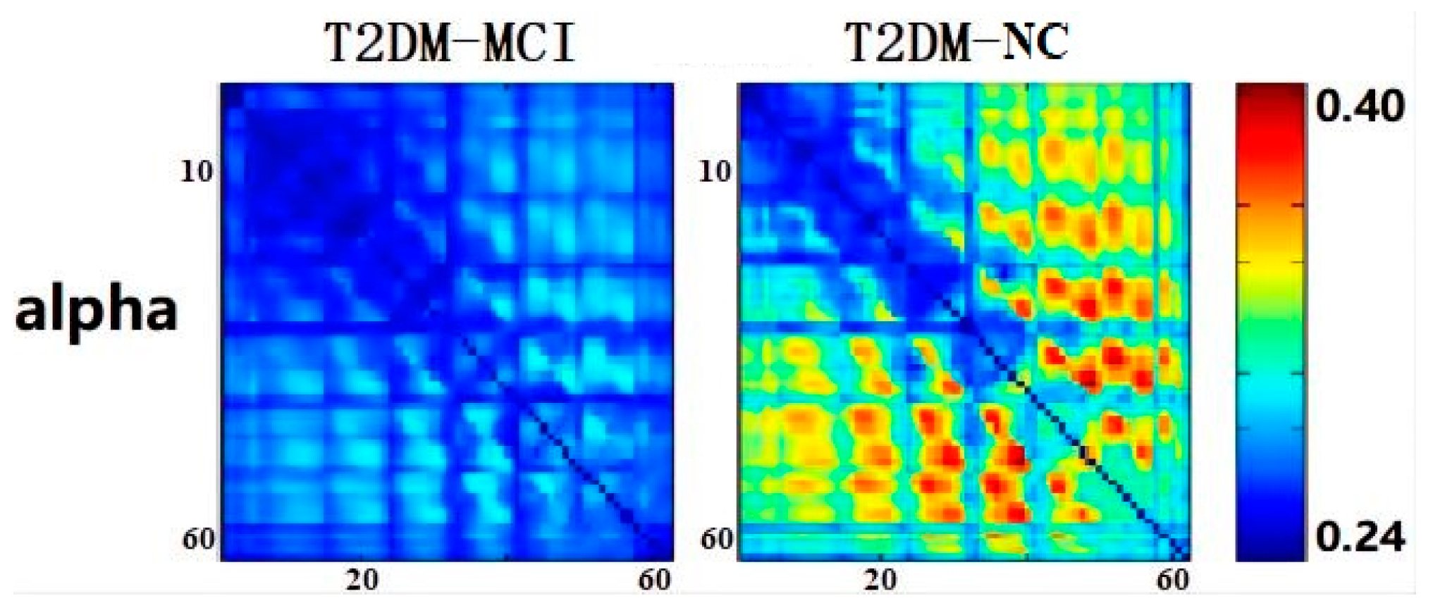 Brainsci 12 01399 g003