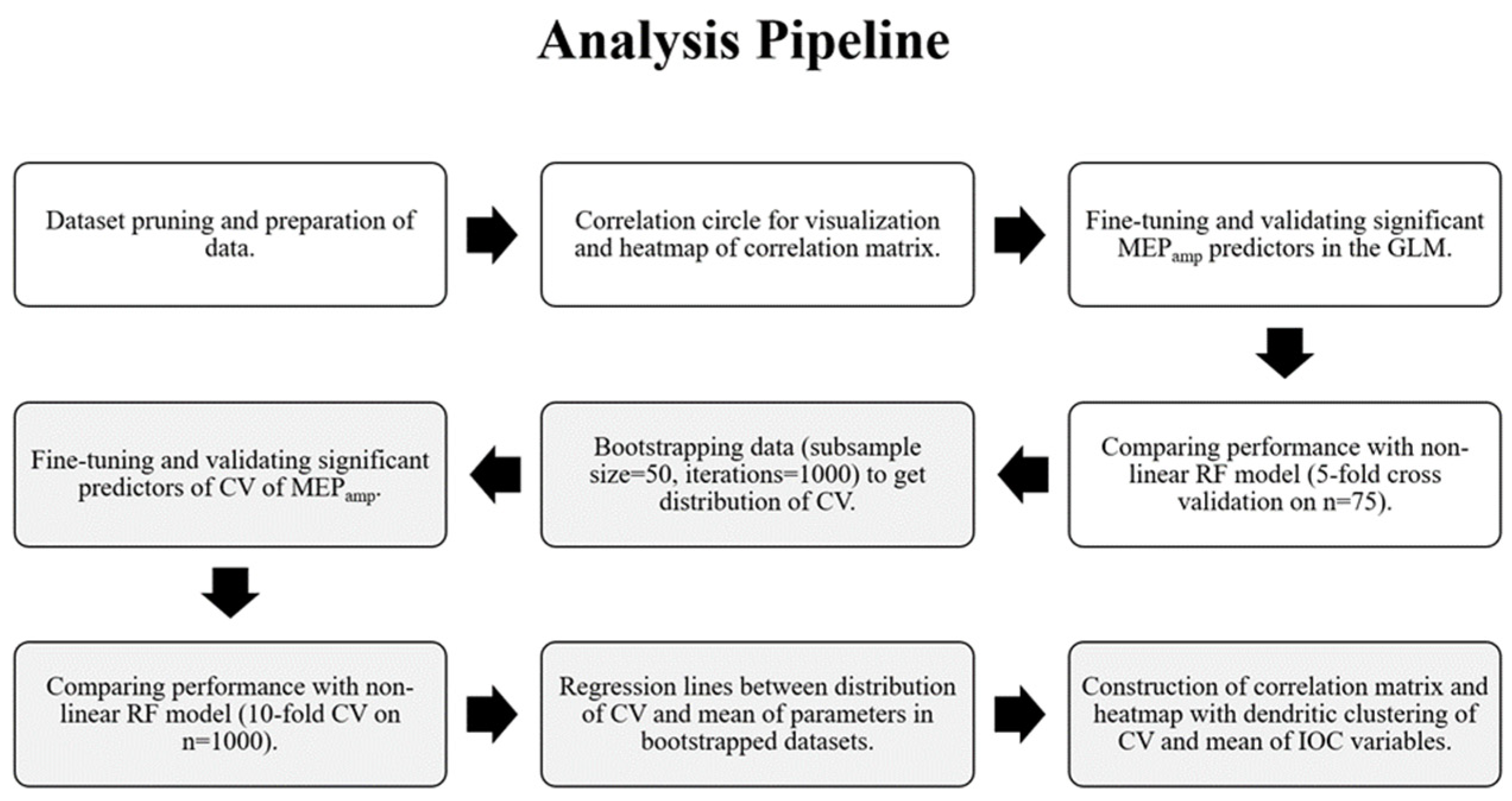 Brainsci 12 01401 g002 Brainsci 12 01401 g002