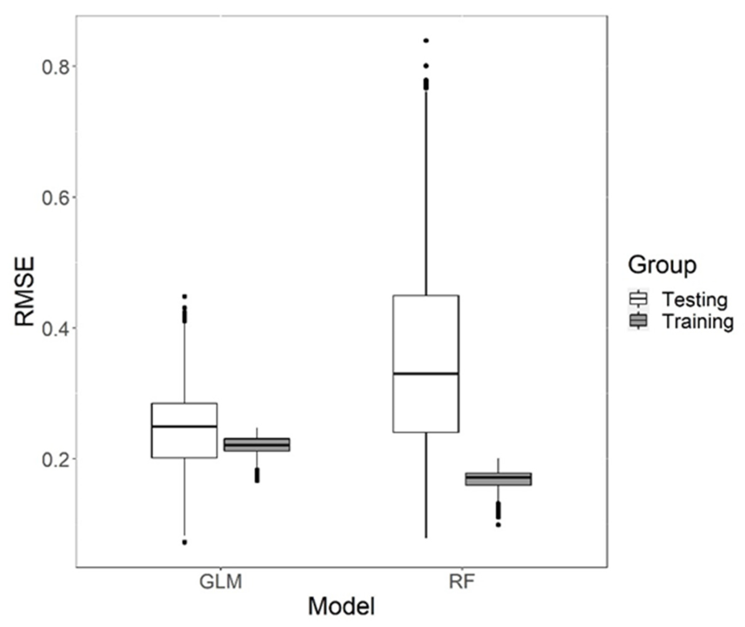 Brainsci 12 01401 g004 Brainsci 12 01401 g004