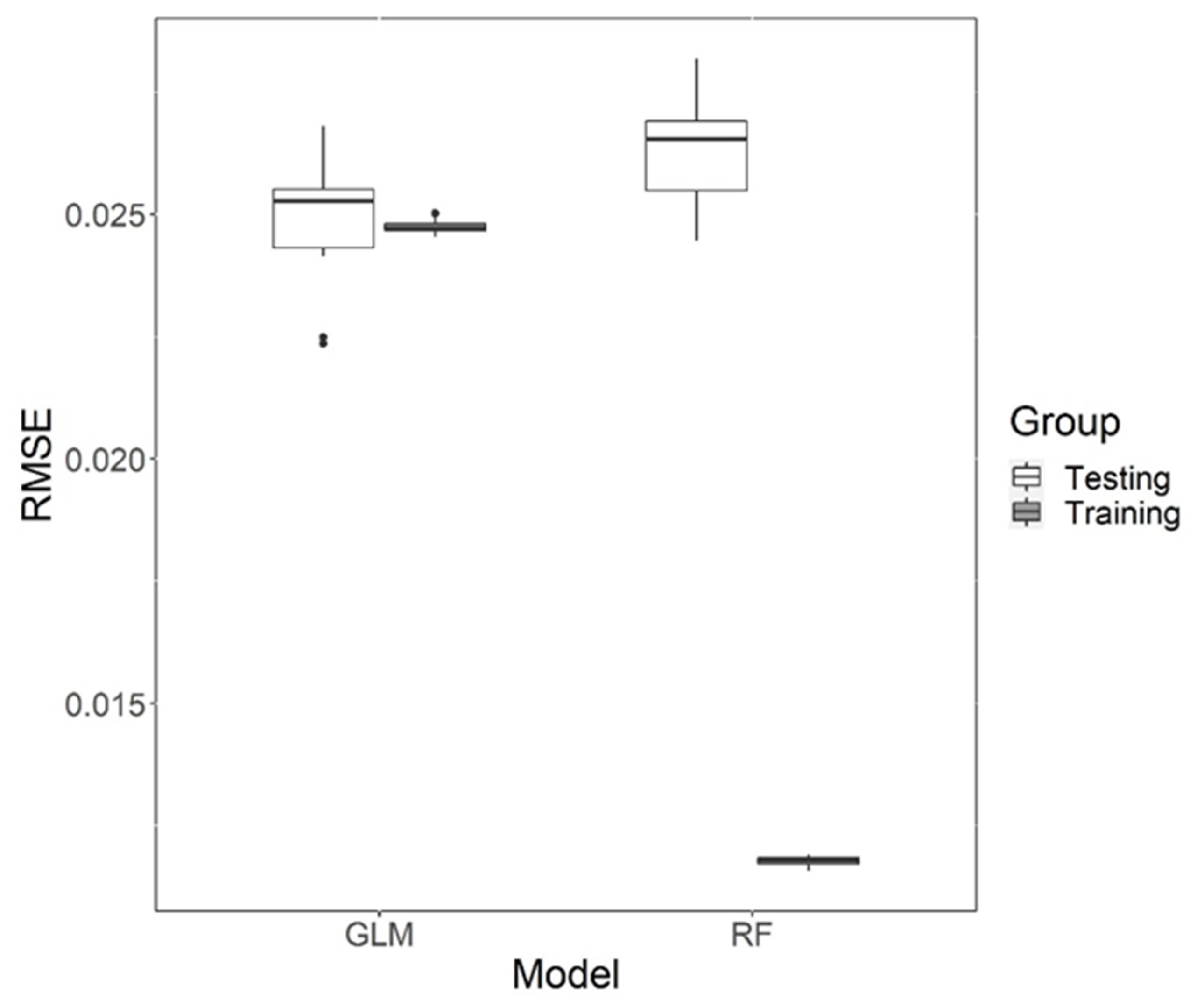 Brainsci 12 01401 g005 Brainsci 12 01401 g005