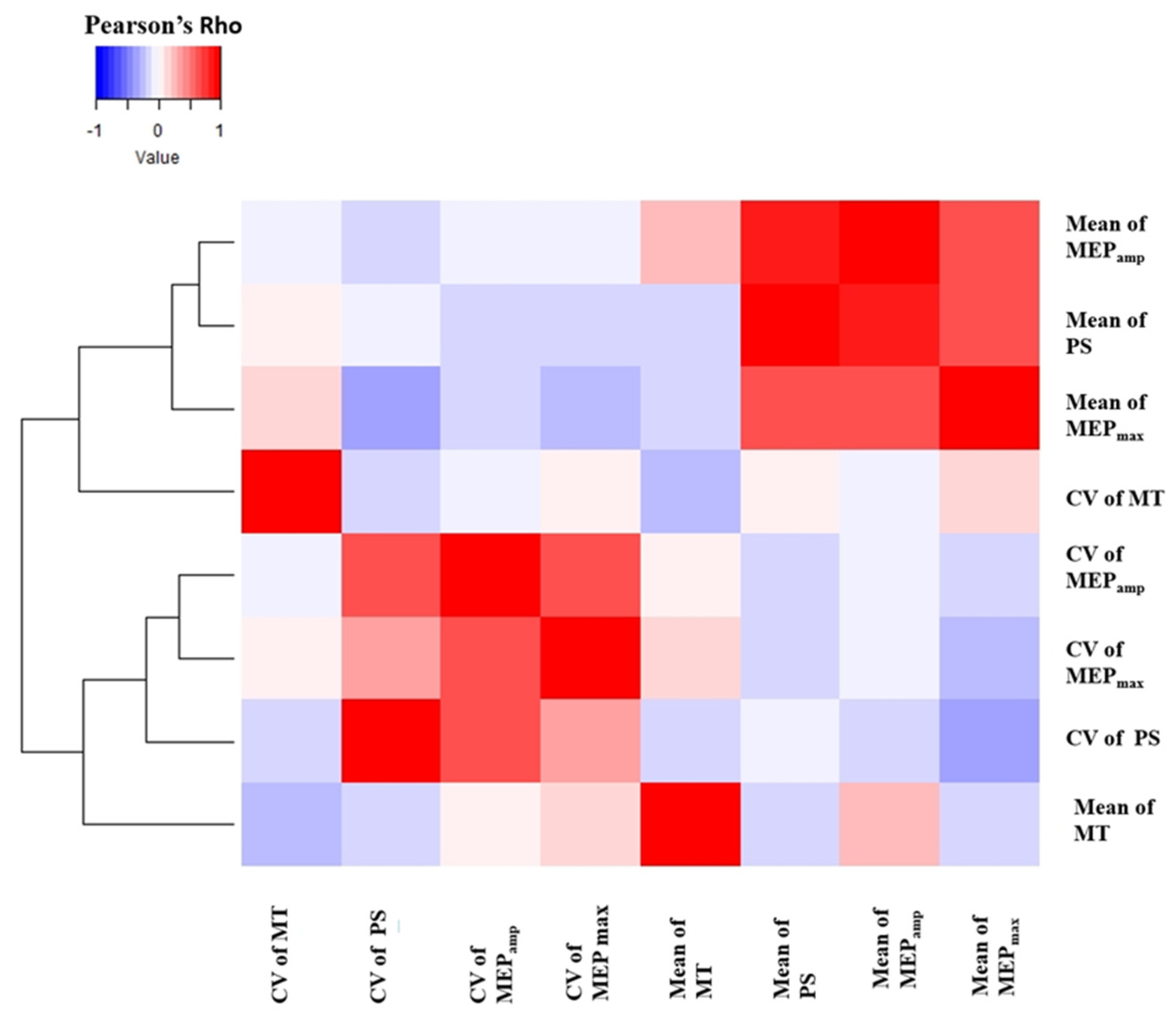 Brainsci 12 01401 g006 Brainsci 12 01401 g006