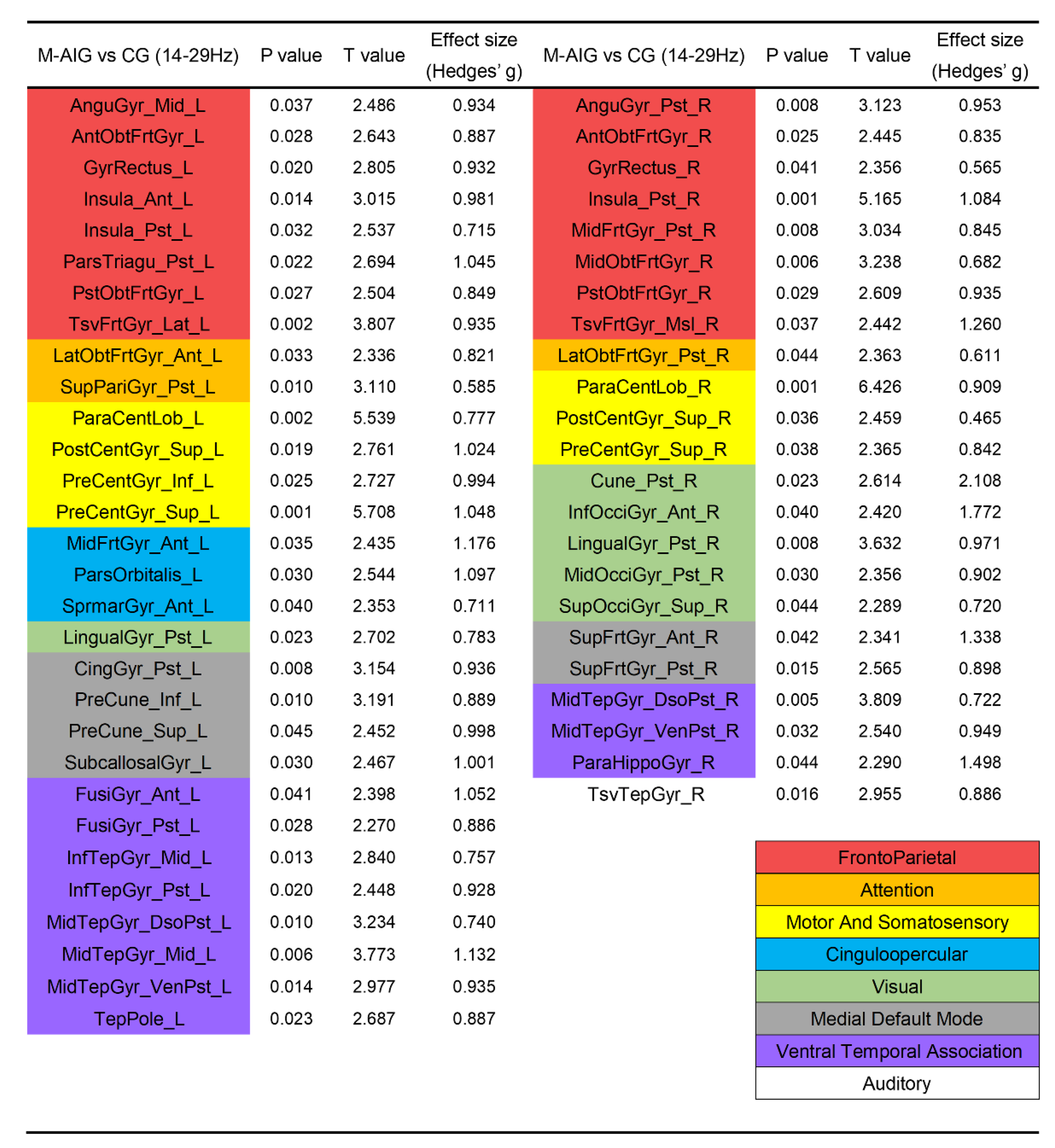 Brainsci 12 01420 g004