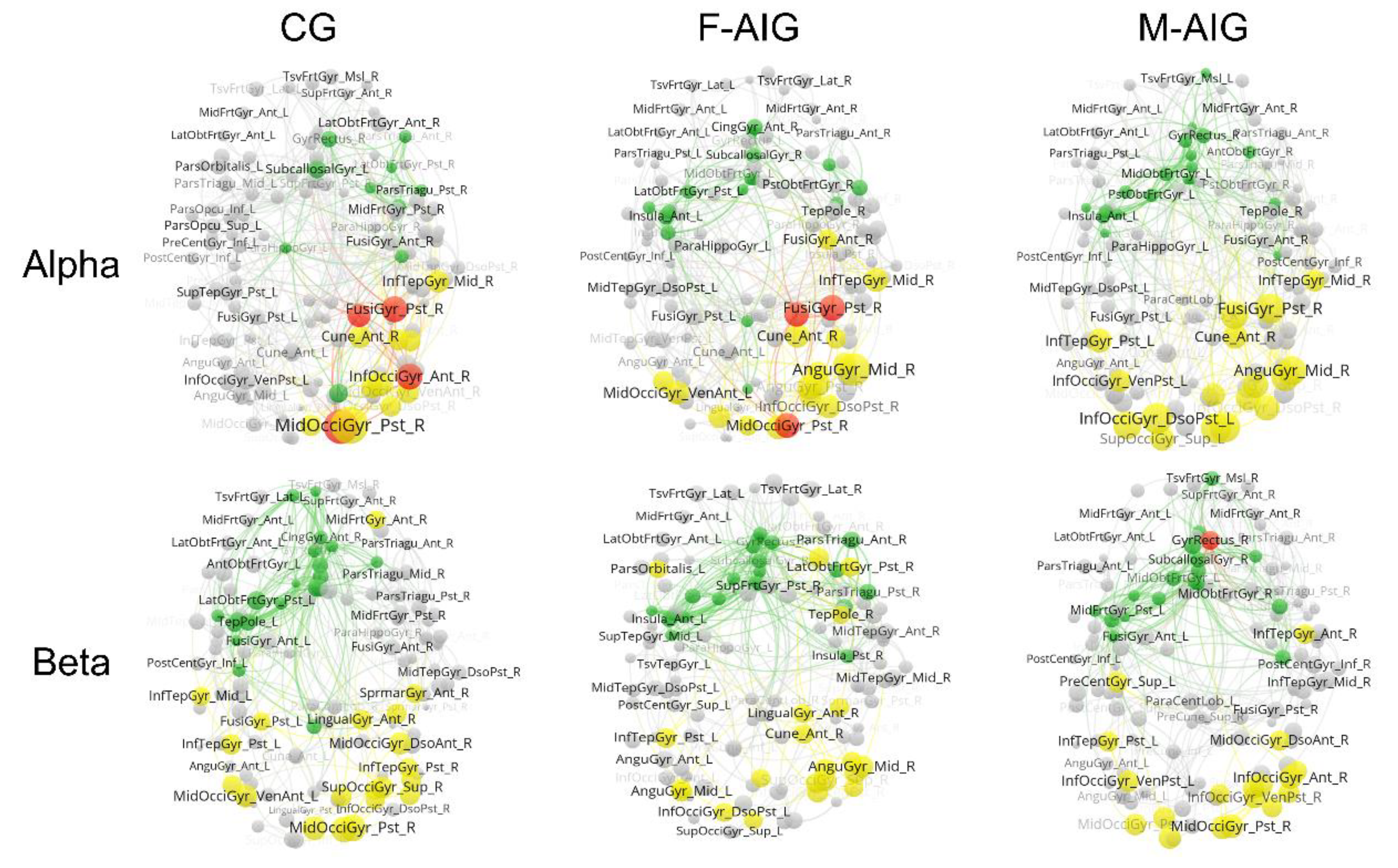 Brainsci 12 01420 g007