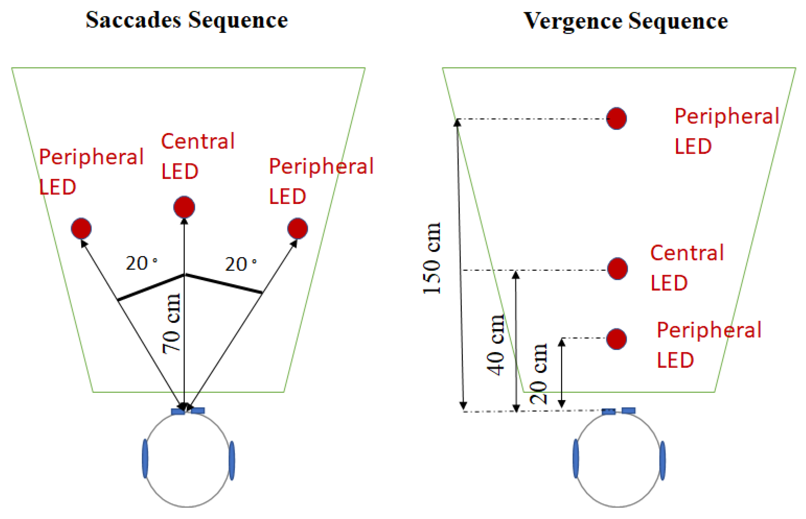 Brainsci 12 01425 g001 Brainsci 12 01425 g001