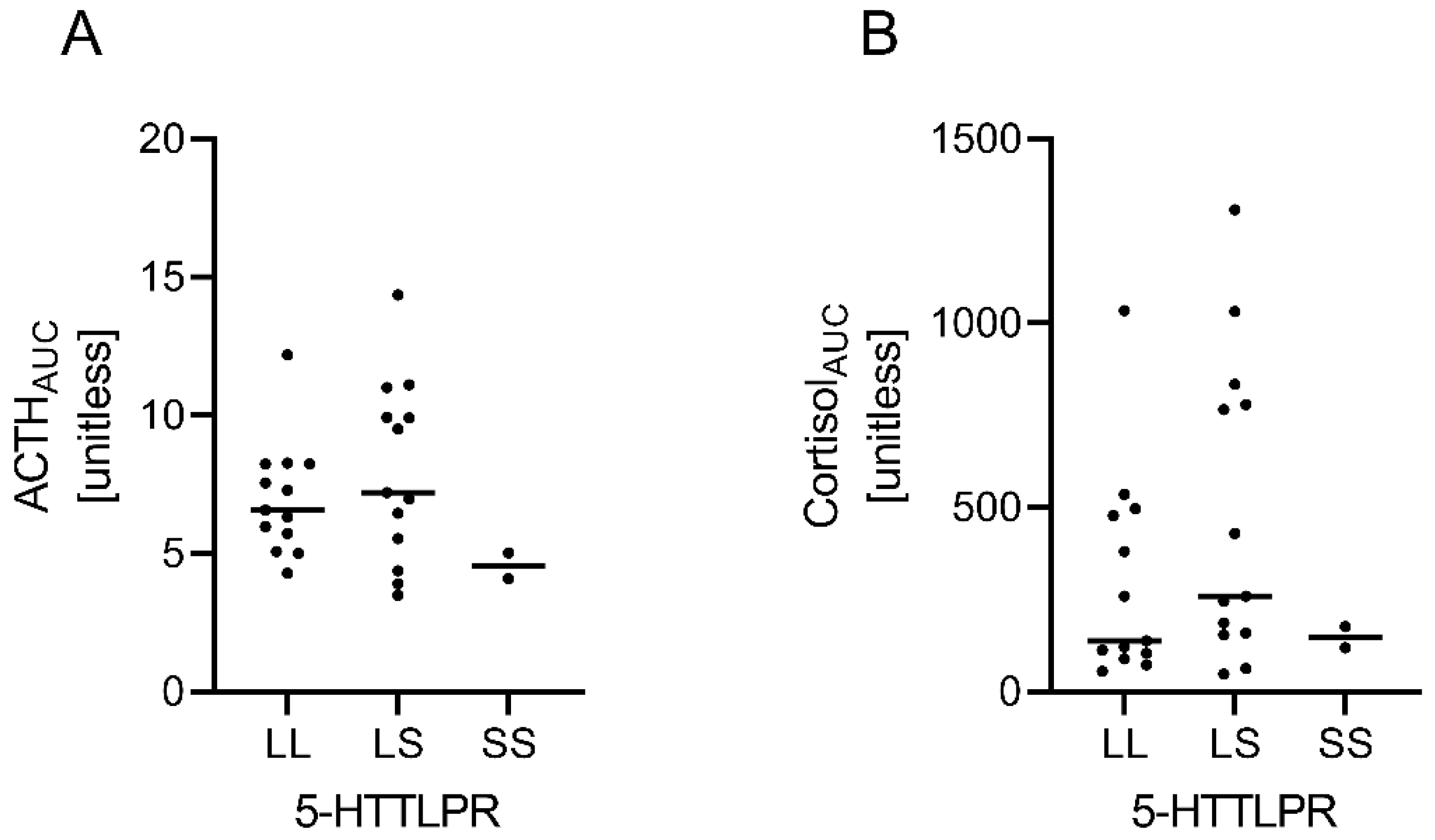 Brainsci 12 01430 g005