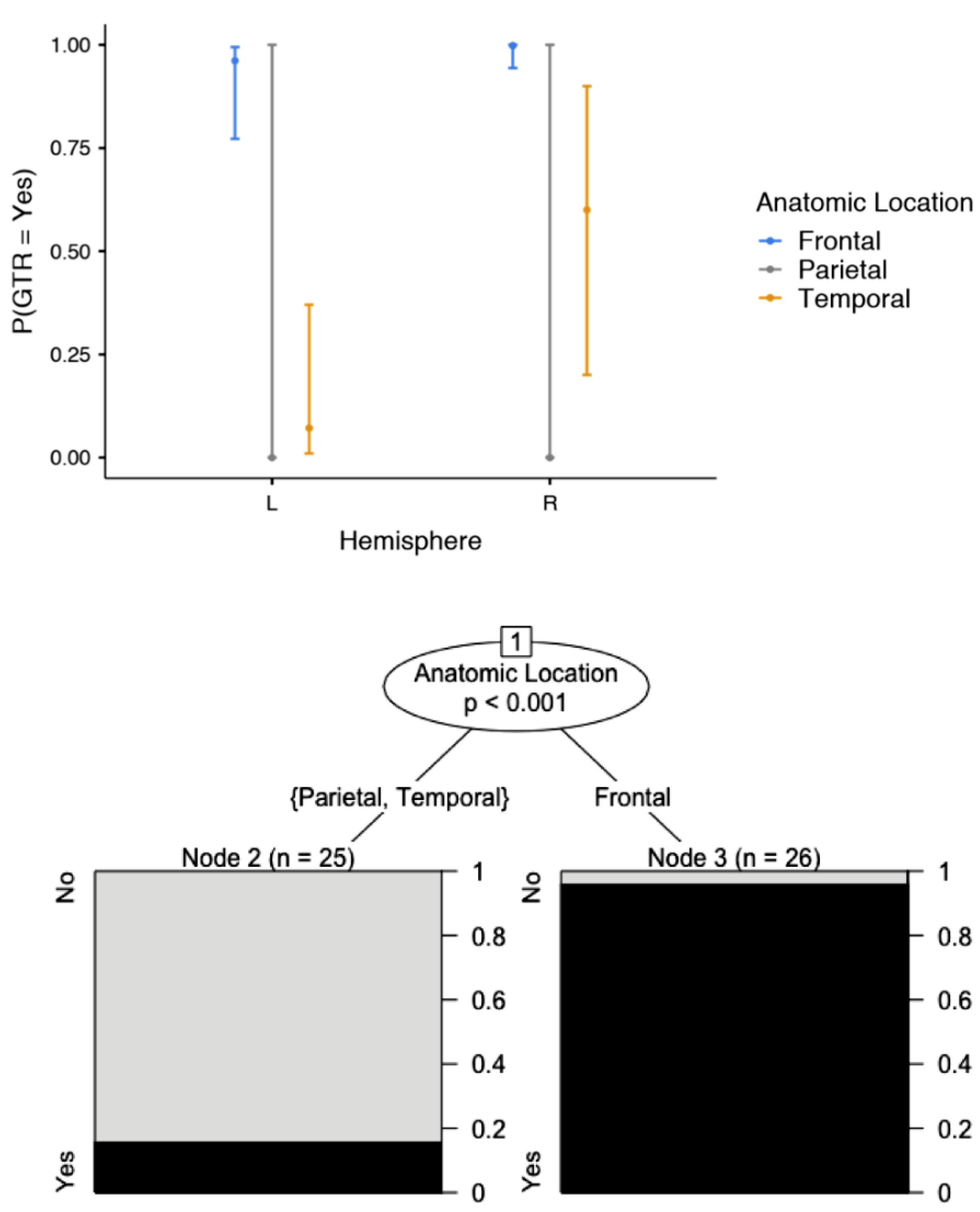 Brainsci 12 01434 g004 Brainsci 12 01434 g004