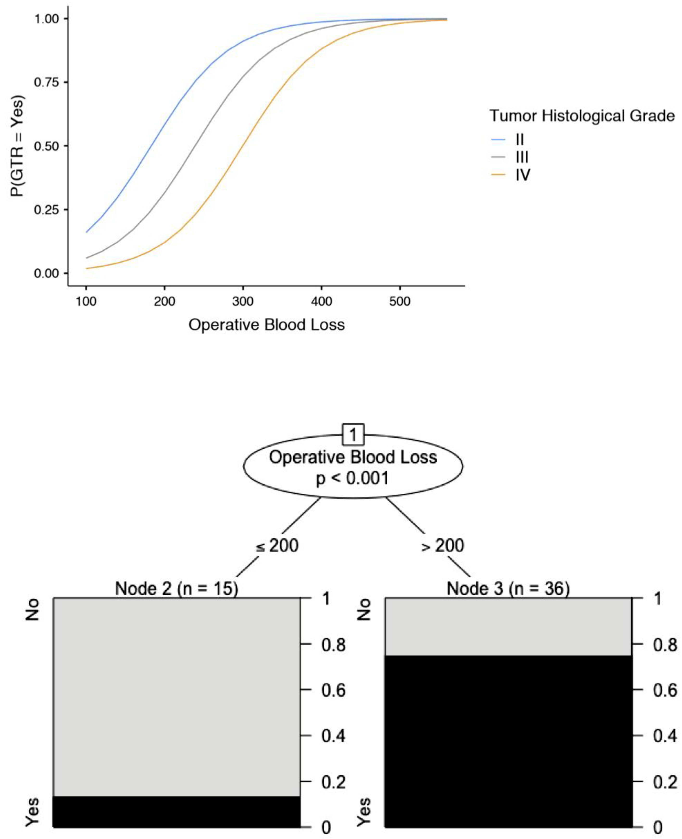 Brainsci 12 01434 g005 Brainsci 12 01434 g005