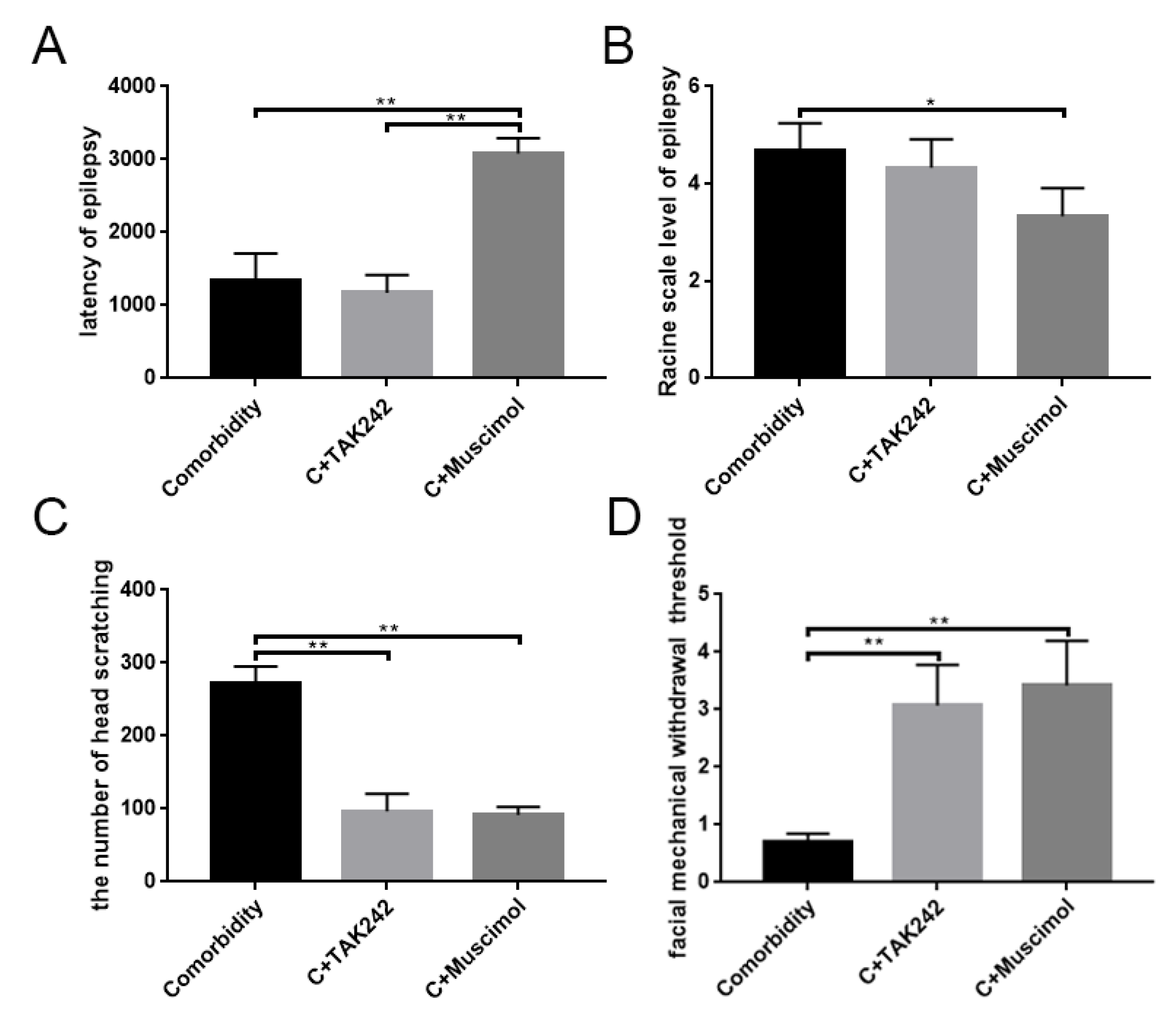 Brainsci 12 01436 g008