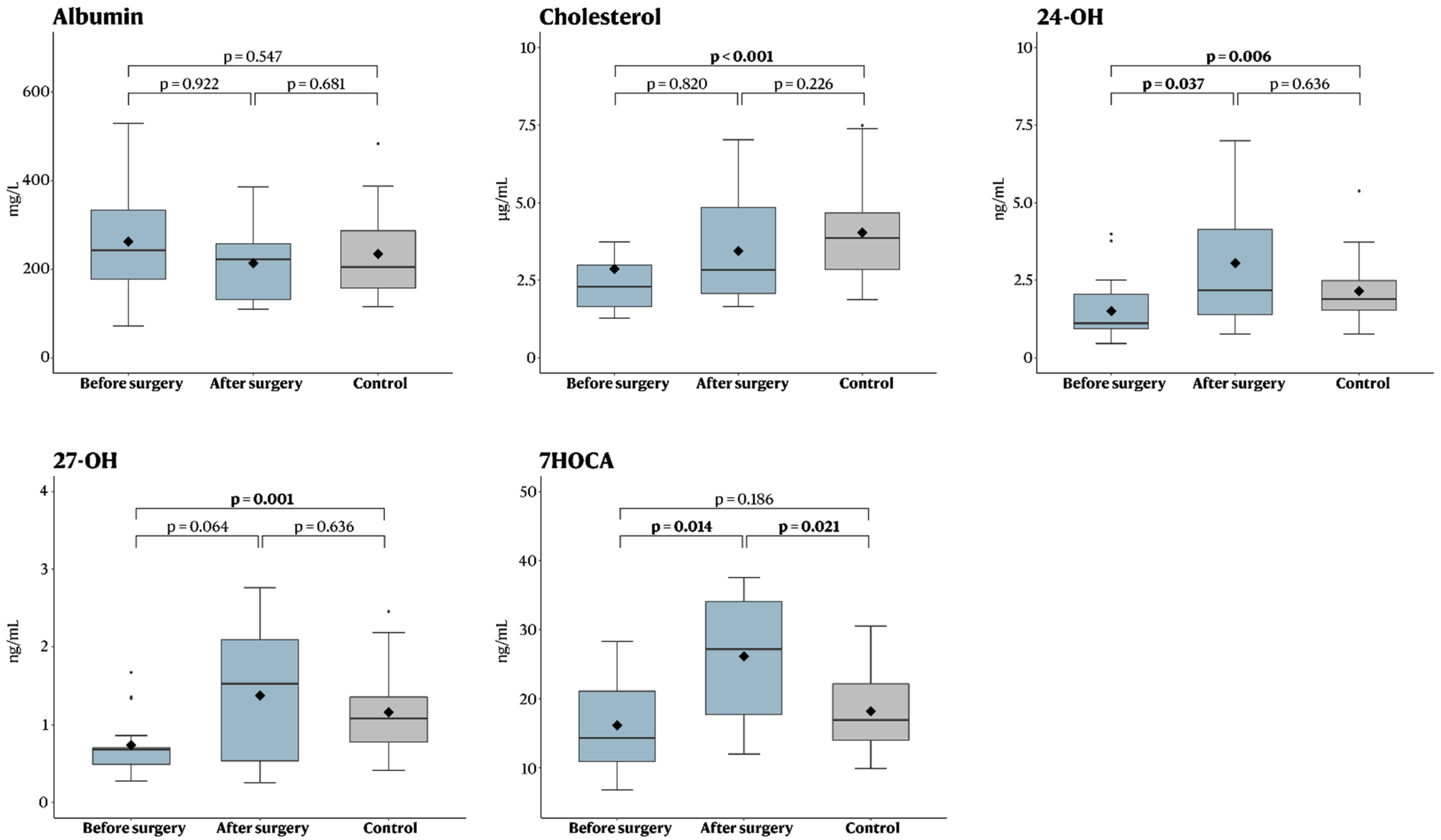 Brainsci 12 01450 g002 Brainsci 12 01450 g002