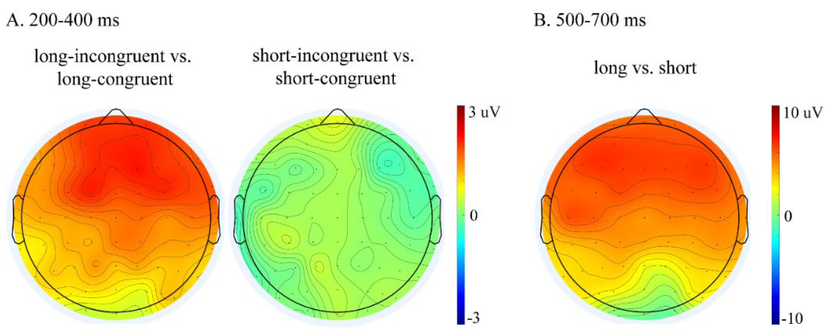 Brainsci 12 01458 g003