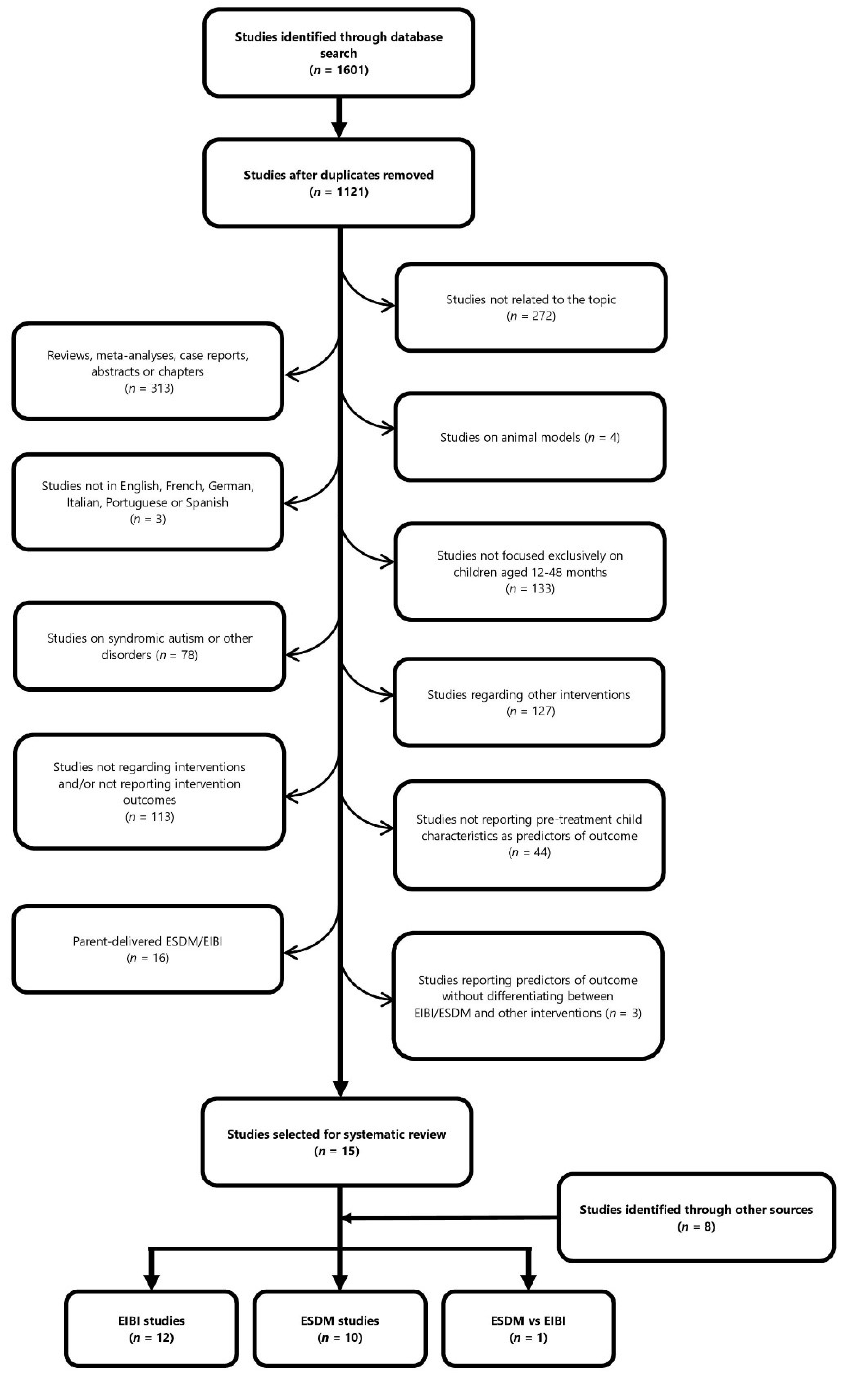 Brainsci 12 01499 g001 Brainsci 12 01499 g001