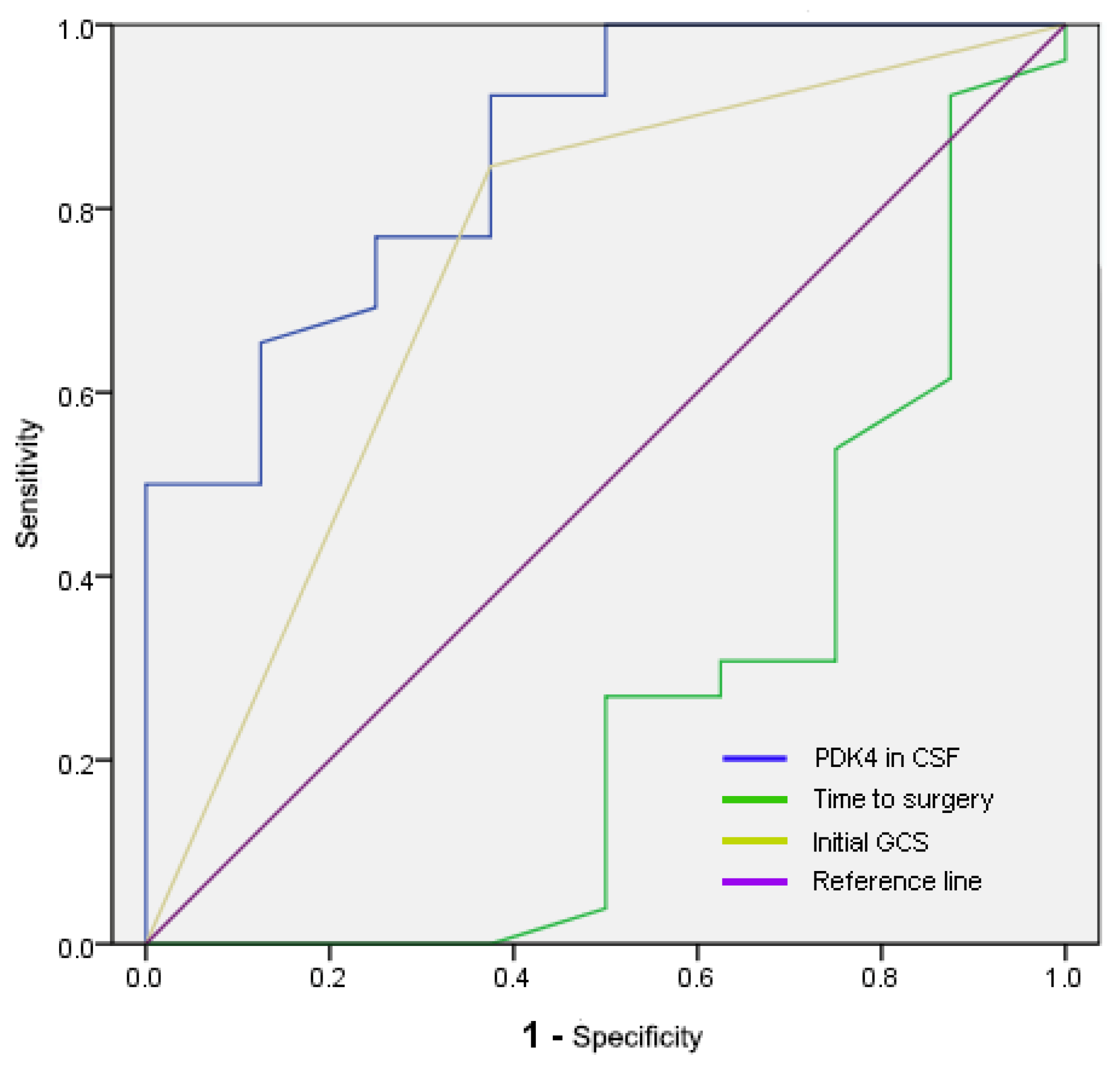 Brainsci 12 01507 g001