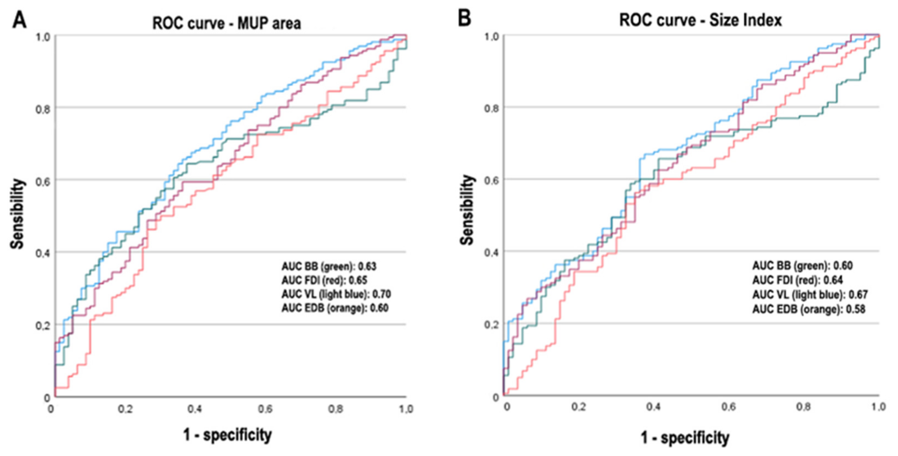 Brainsci 12 01510 g004