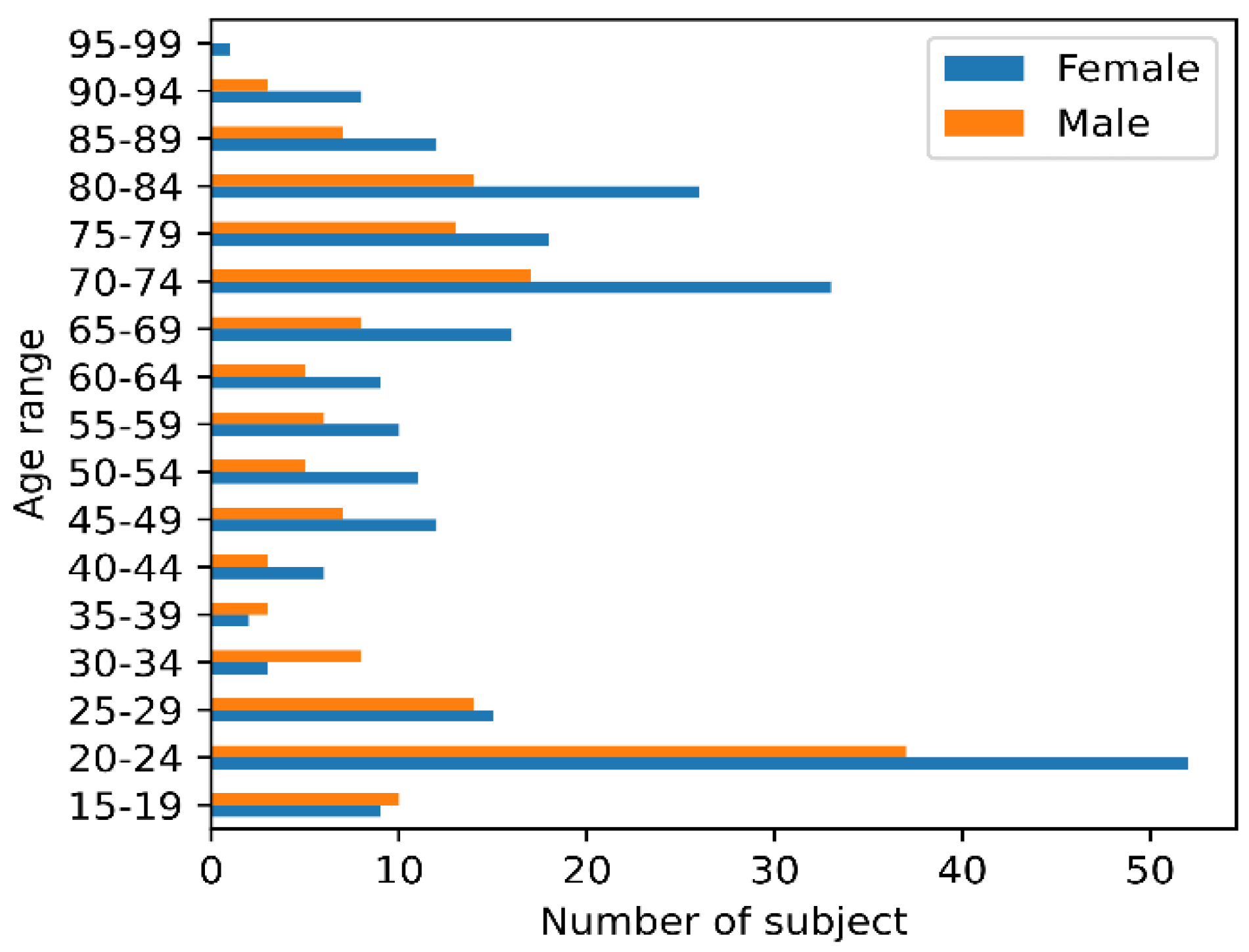 Brainsci 12 01517 g002