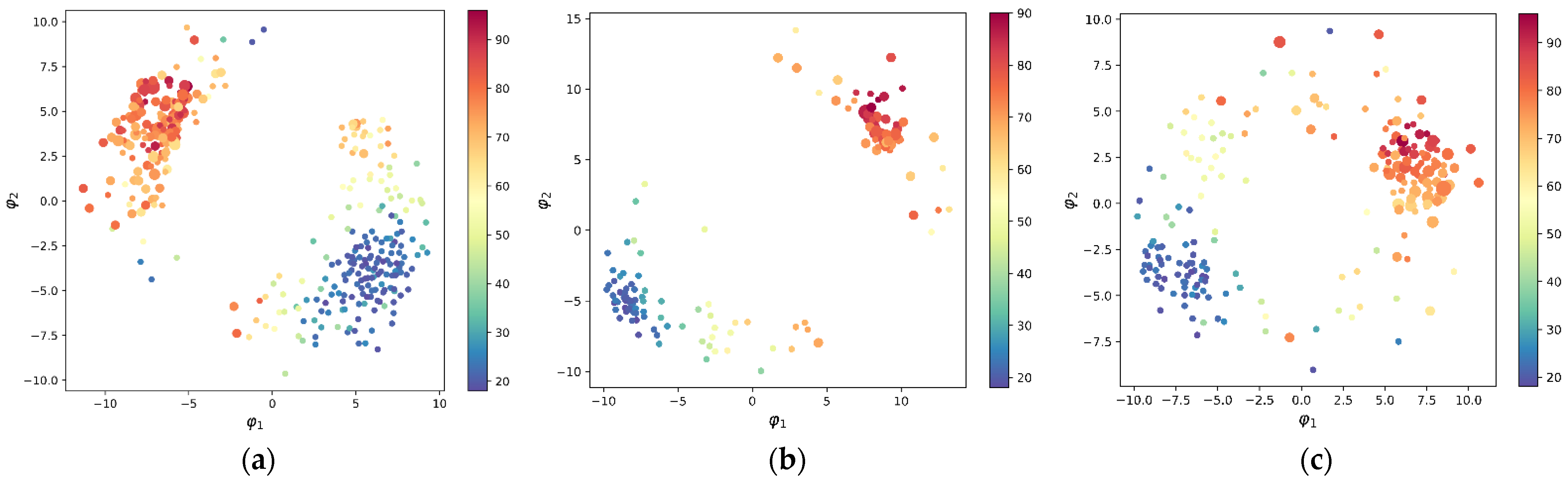 Brainsci 12 01517 g008
