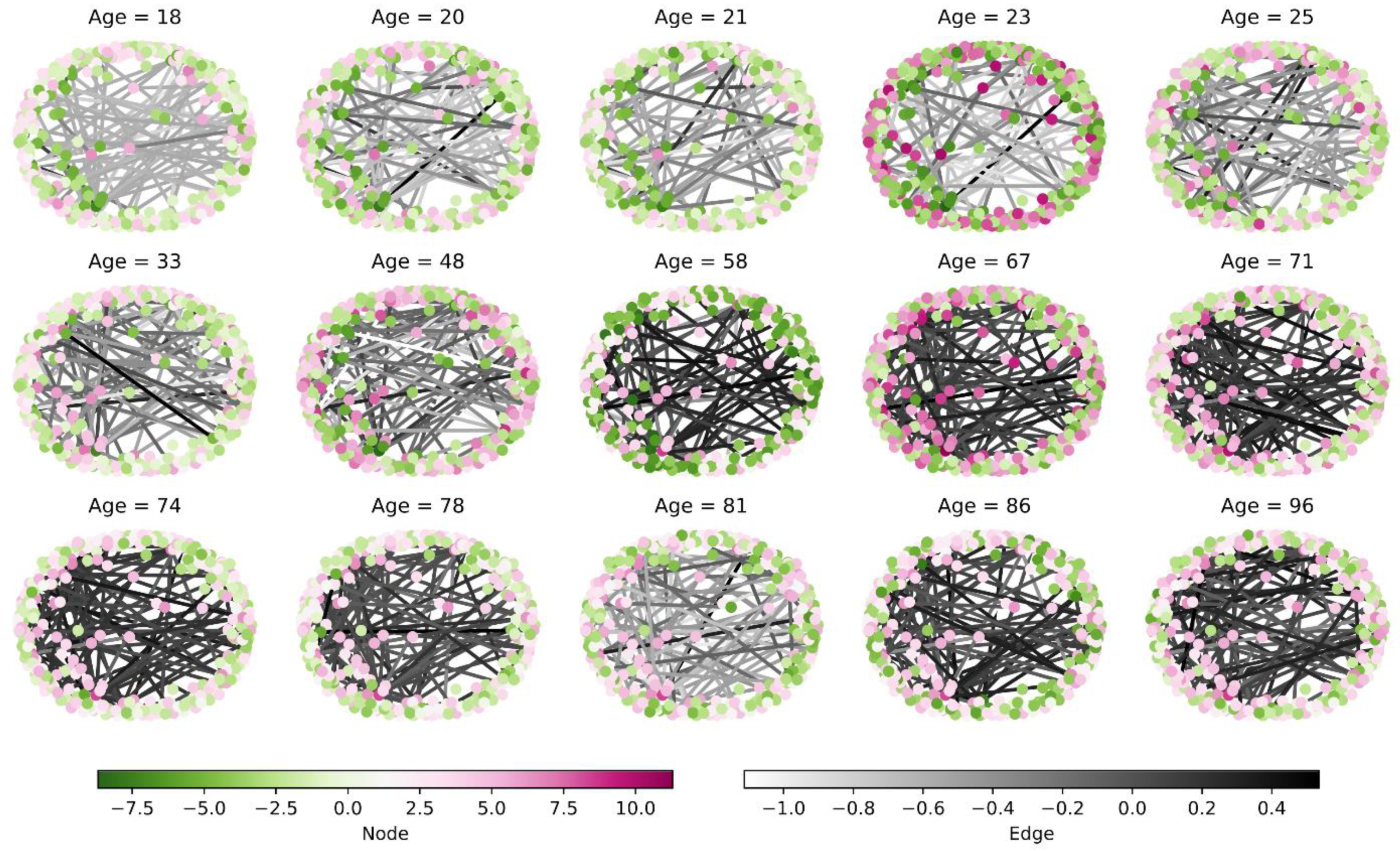 Brainsci 12 01517 g010