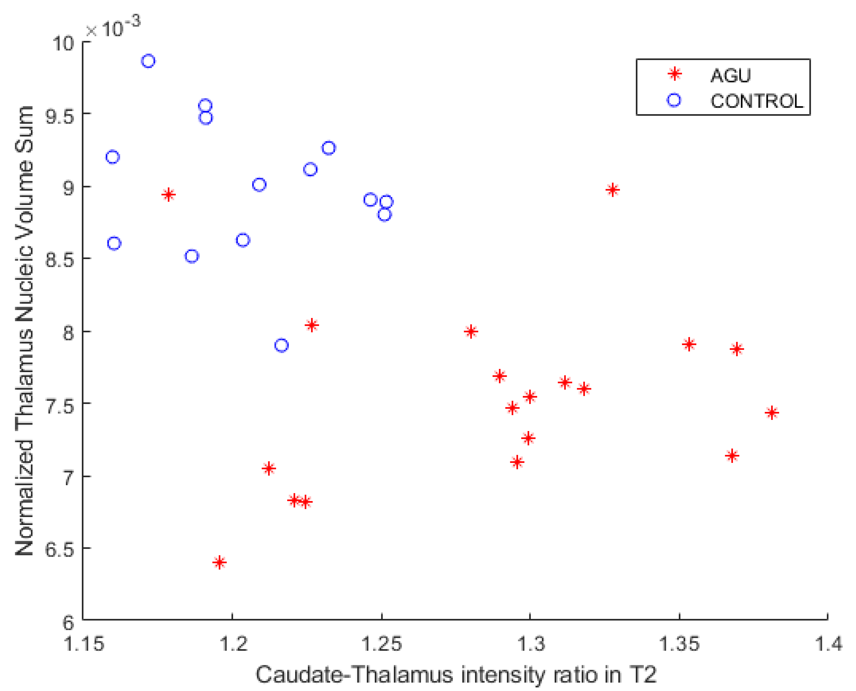 Brainsci 12 01522 g002