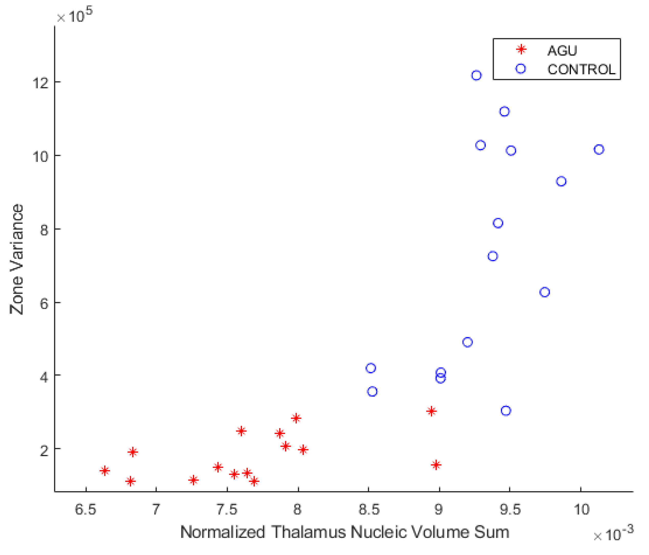 Brainsci 12 01522 g005