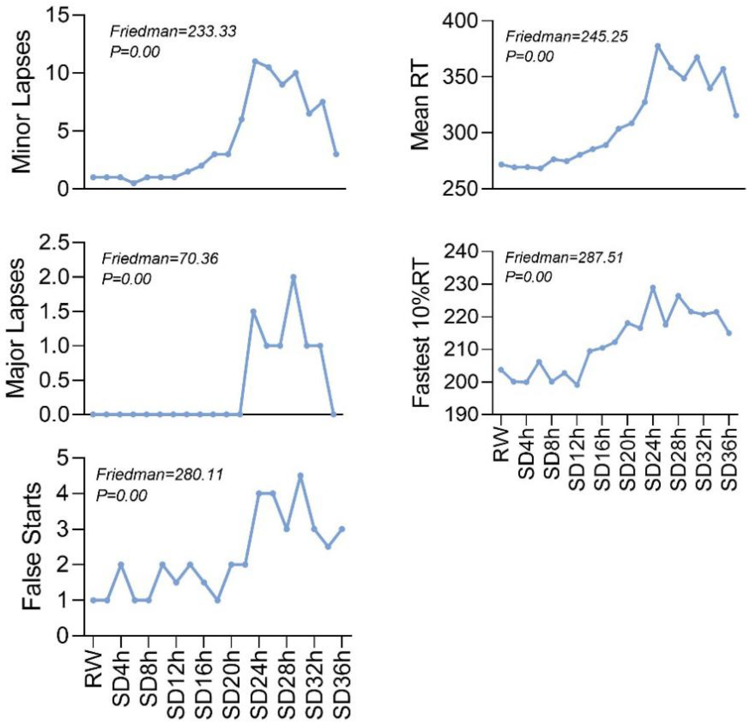 Brainsci 12 01534 g002