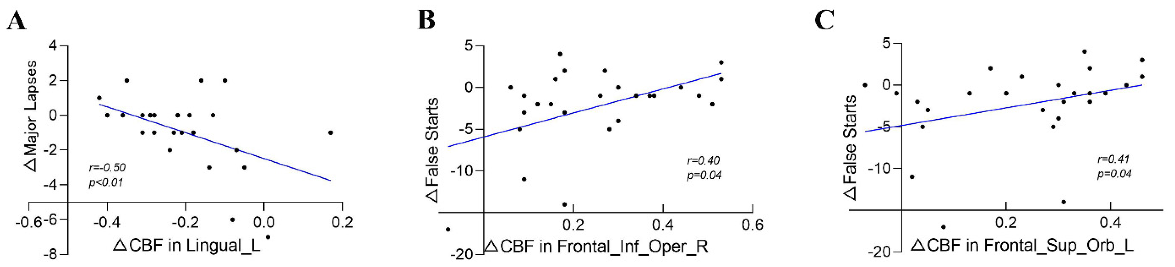 Brainsci 12 01534 g005