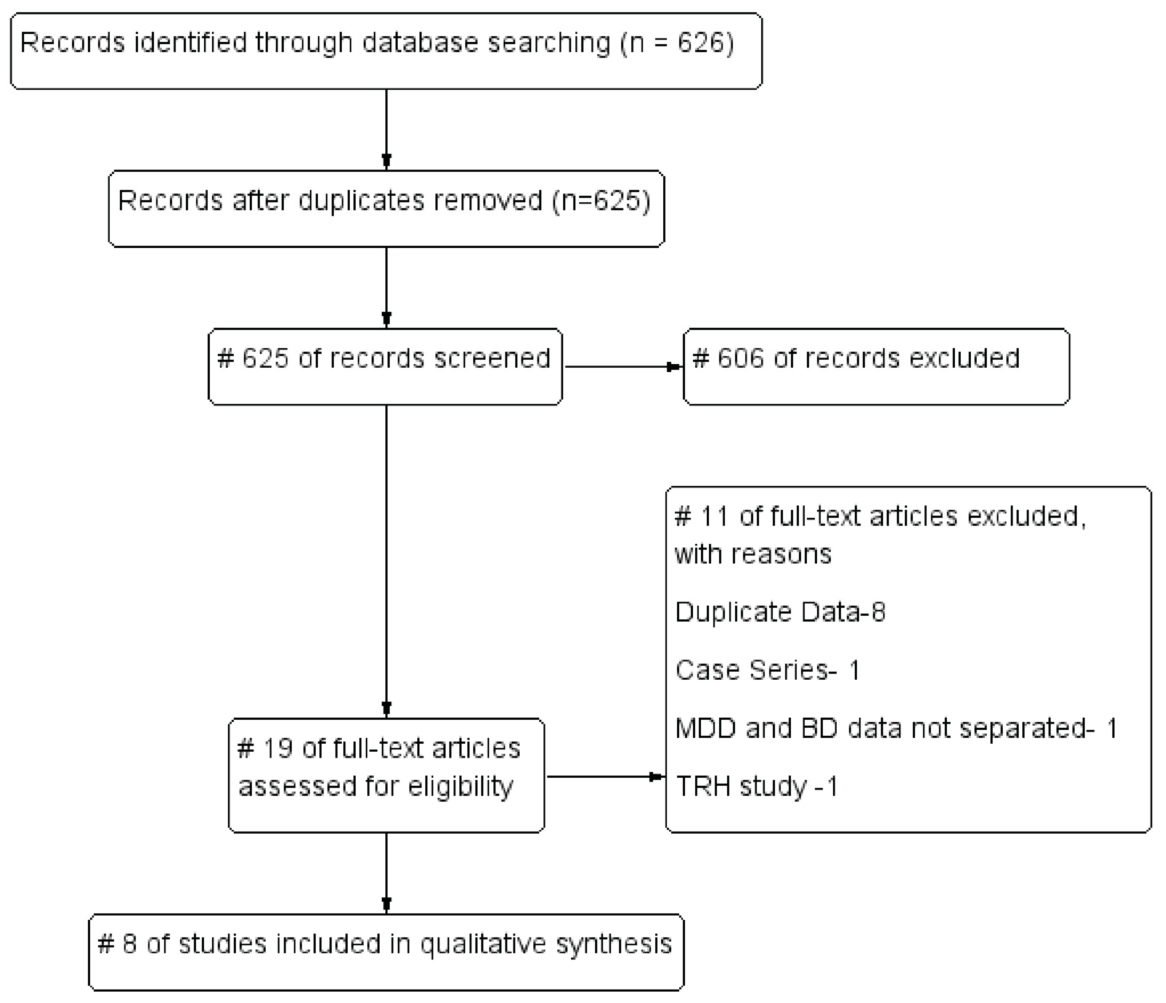Brainsci 12 01540 g002 Brainsci 12 01540 g002