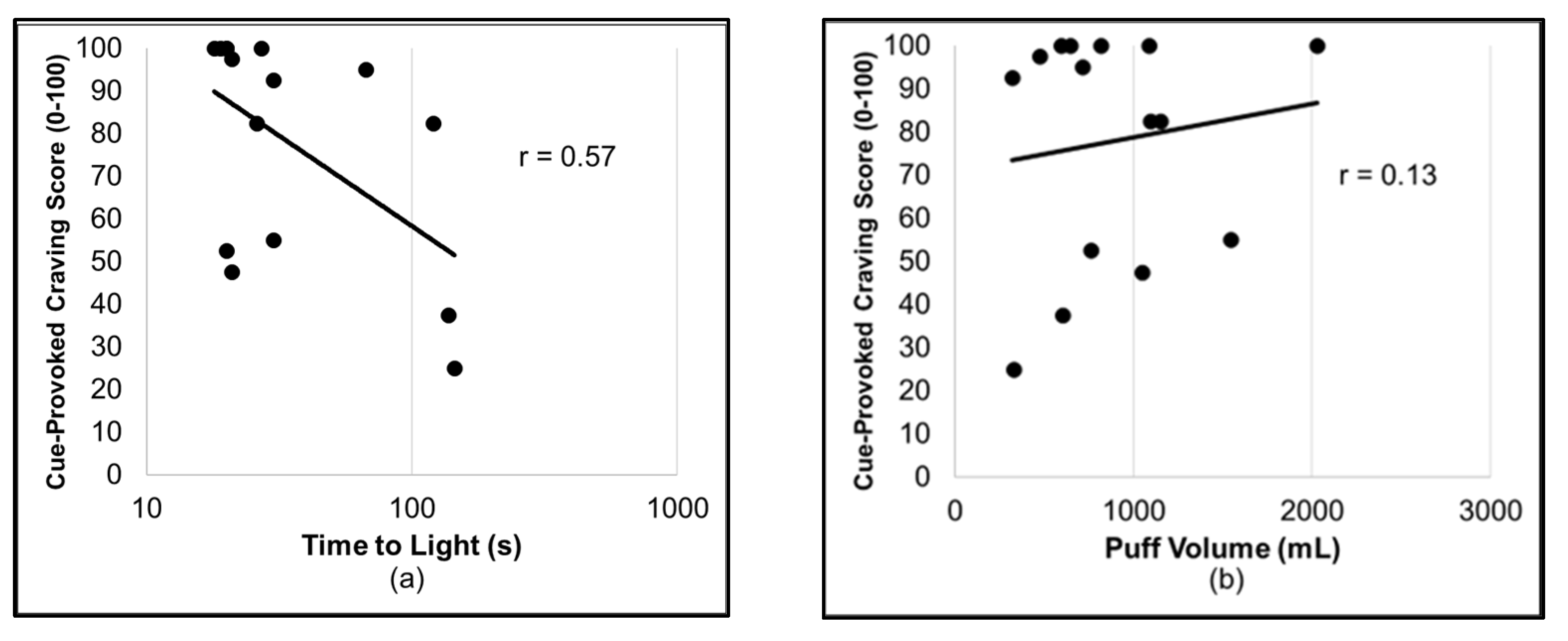 Brainsci 12 01547 g003 Brainsci 12 01547 g003