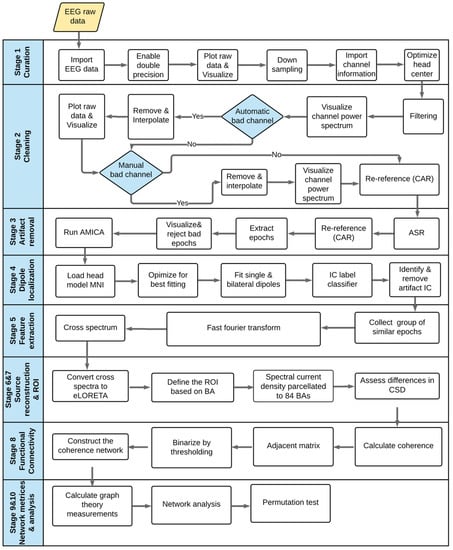 https://www.mdpi.com/brainsci/brainsci-12-01575/article_deploy/html/images/brainsci-12-01575-g005-550.jpg