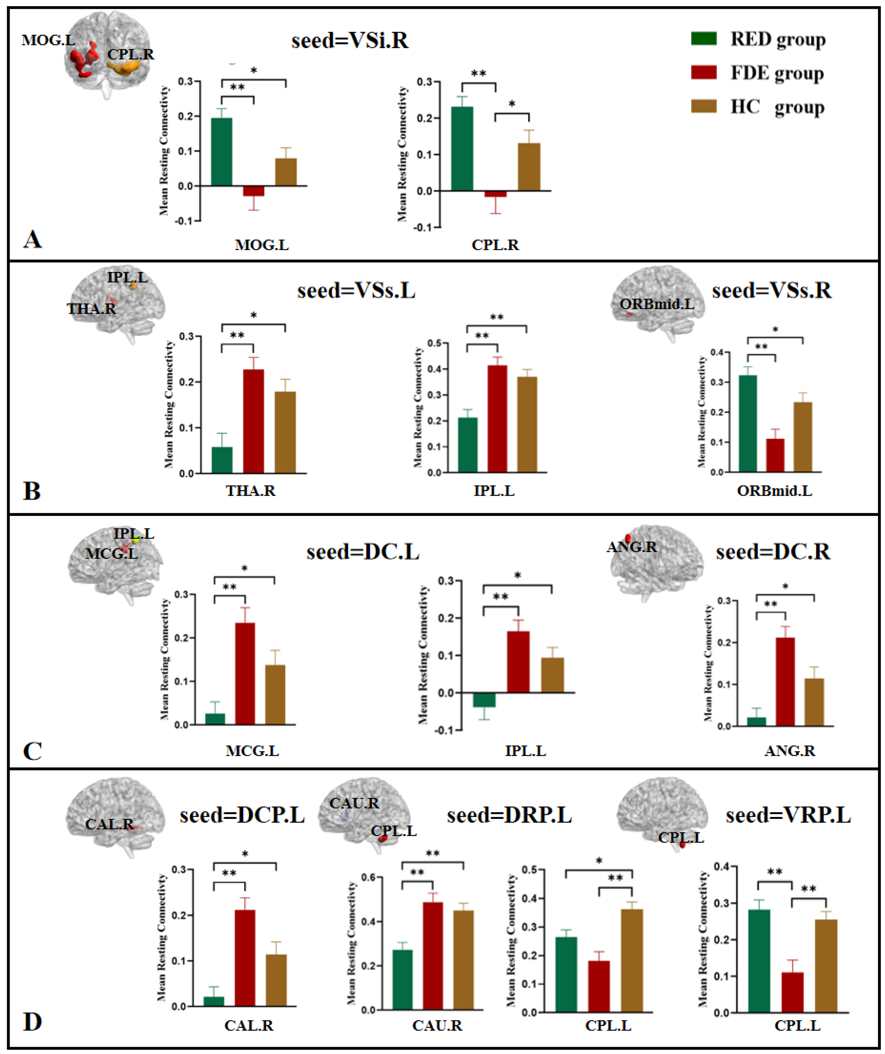 Brainsci 12 01603 g003 Brainsci 12 01603 g003