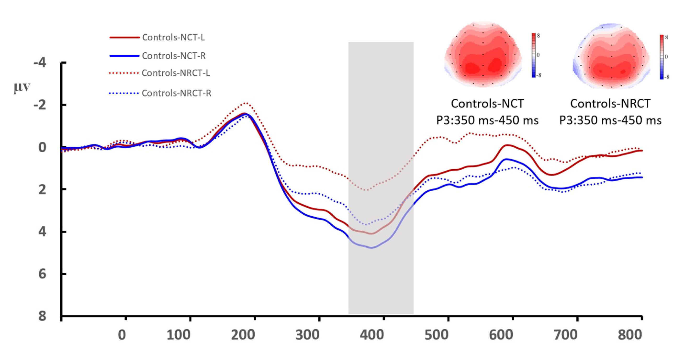 Brainsci 12 01607 g004