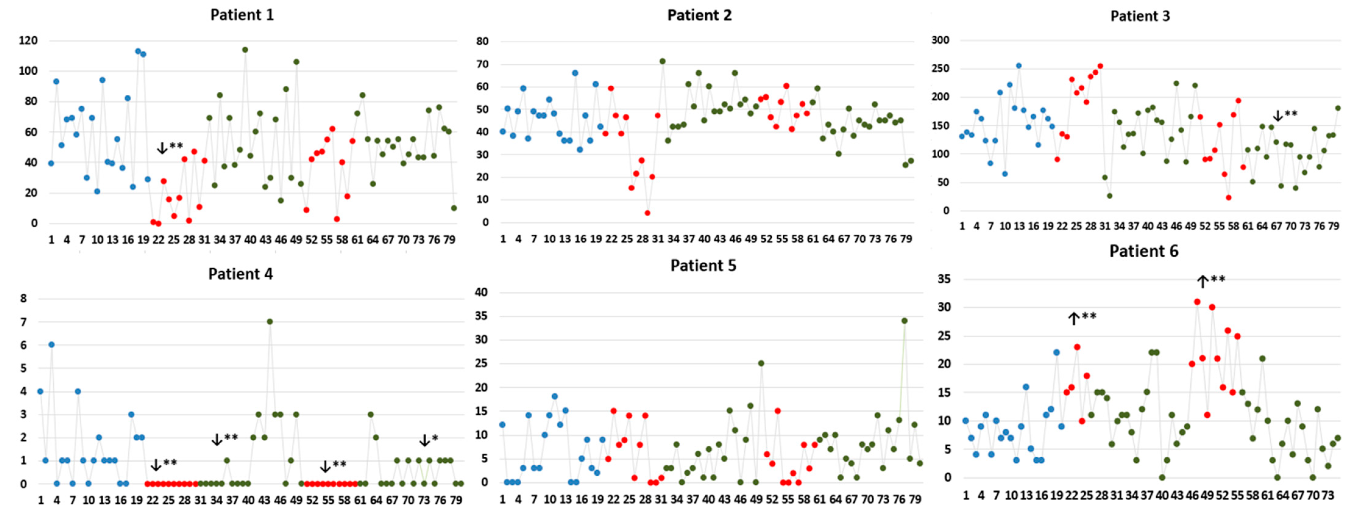 Brainsci 12 01616 g003
