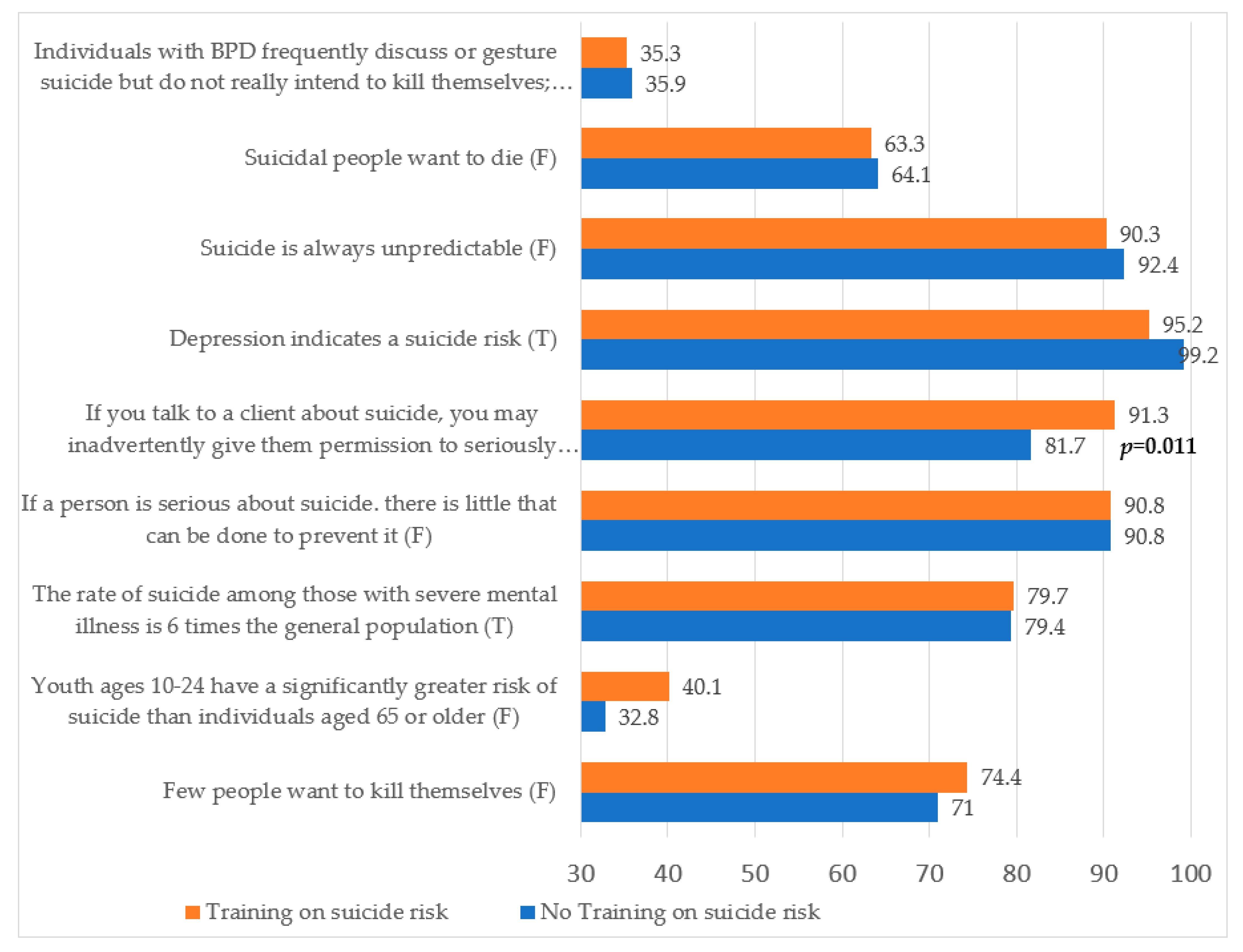 Brainsci 12 01619 g001 Brainsci 12 01619 g001