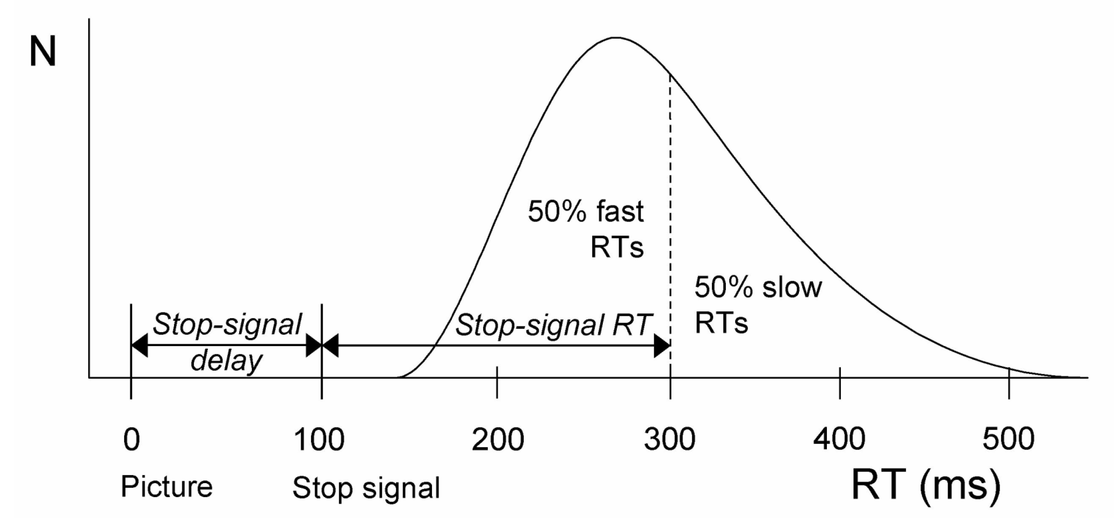 Brainsci 12 01638 g002