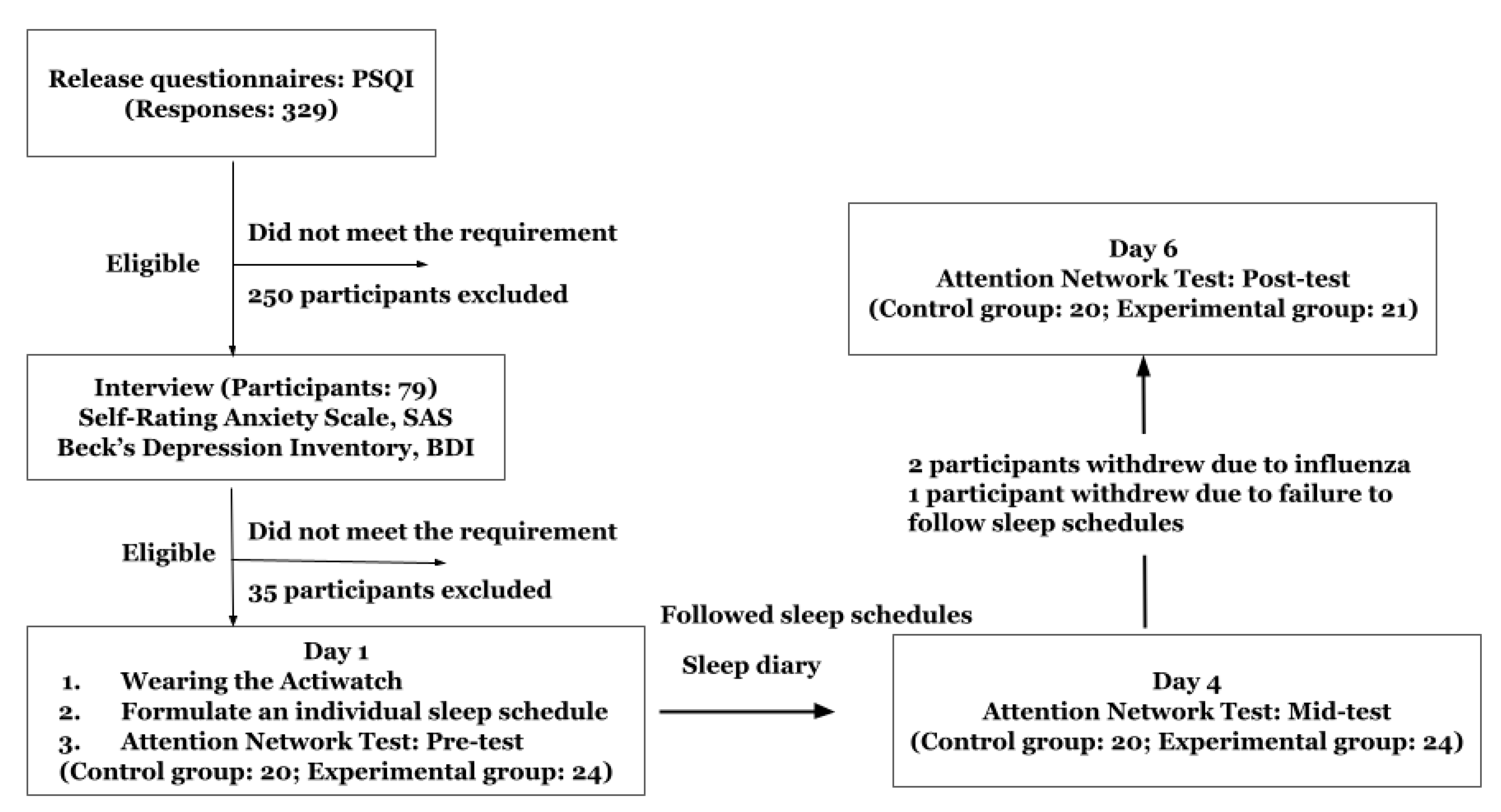 Brainsci 12 01643 g002