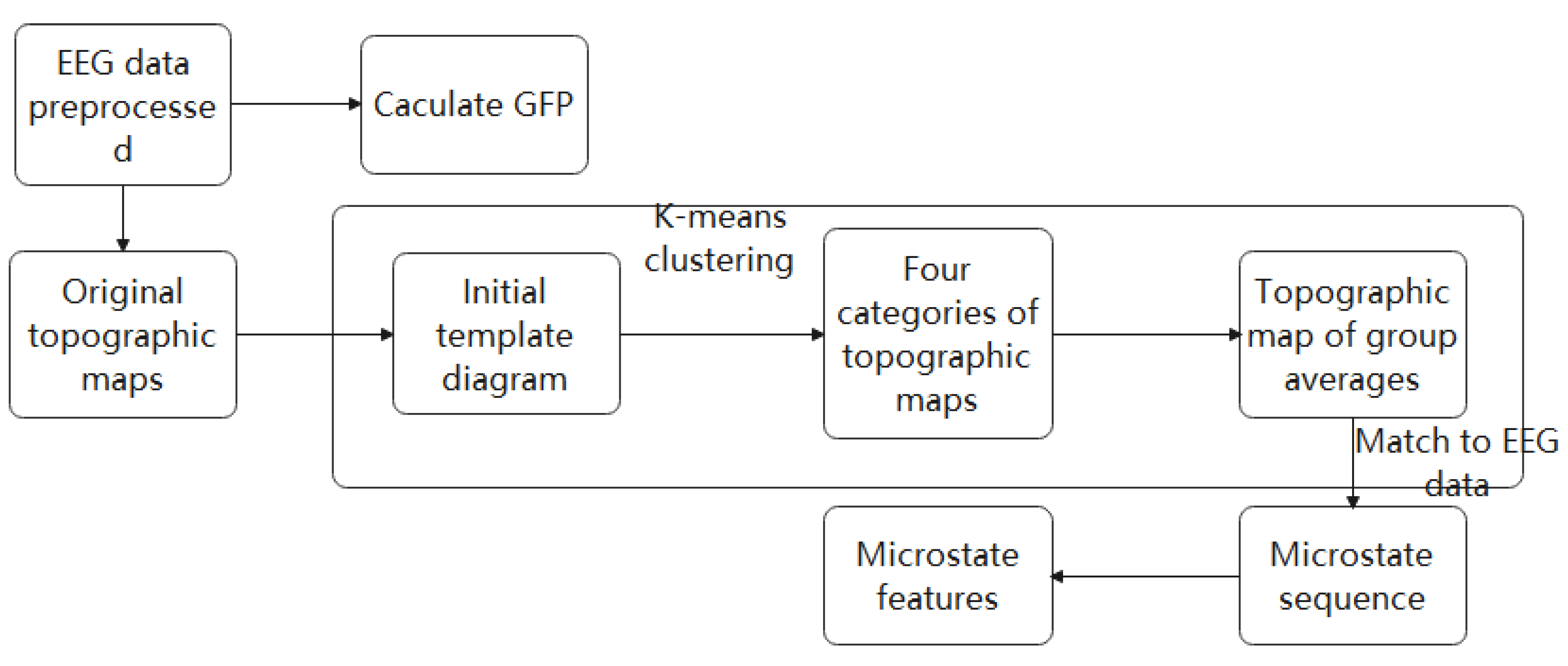 Brainsci 12 01731 g002