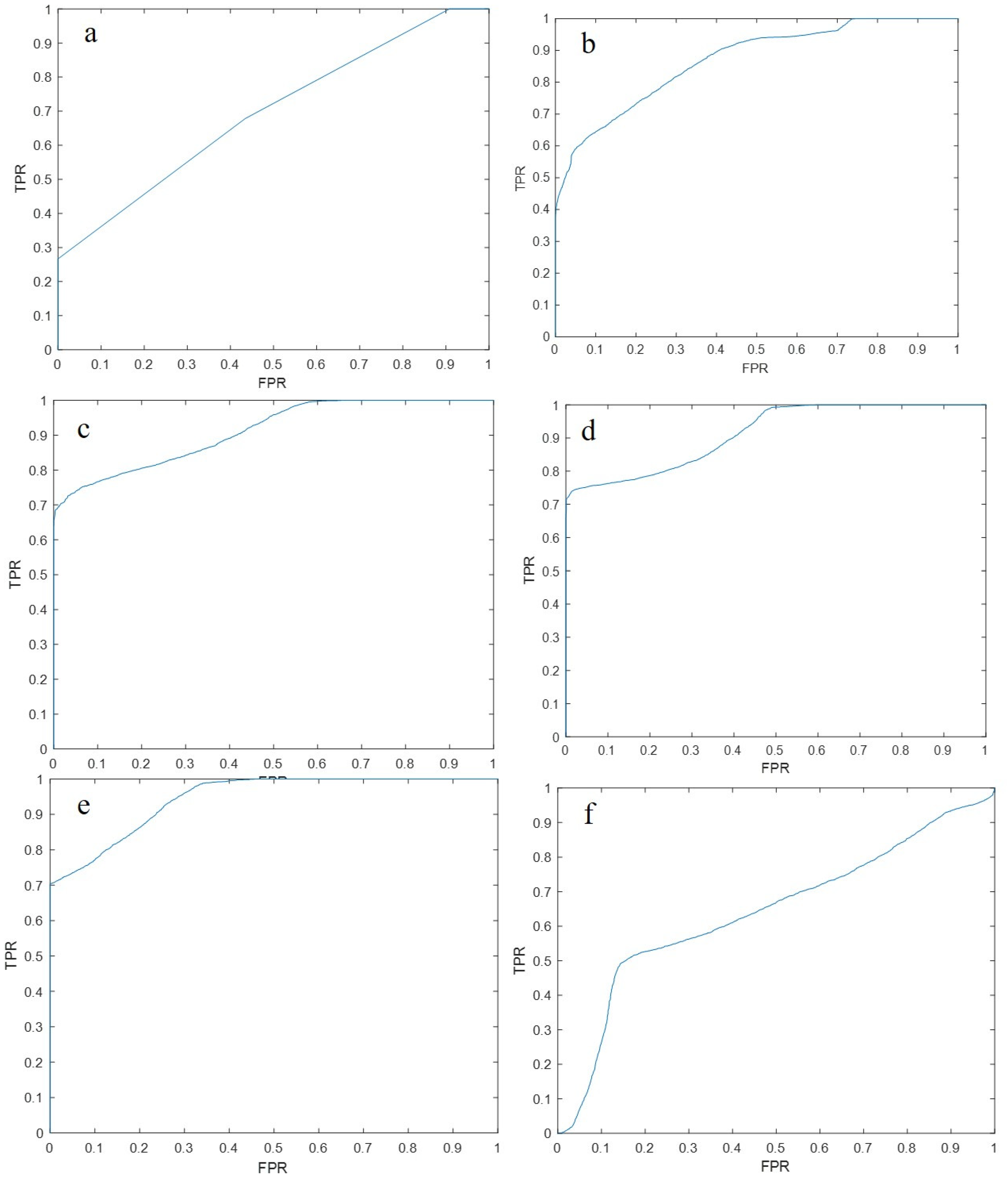 Brainsci 12 01731 g006