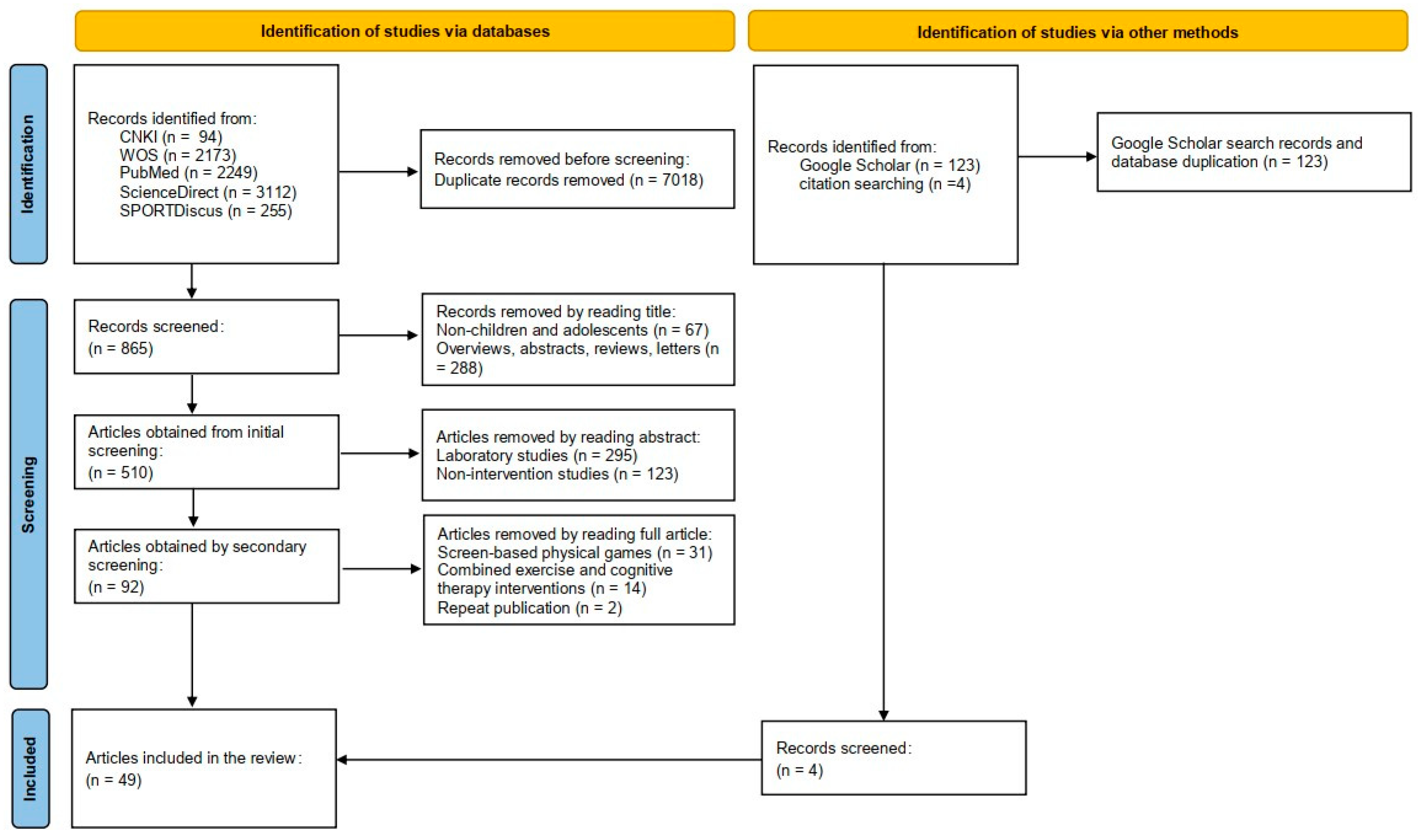 Brainsci 12 01734 g001 Brainsci 12 01734 g001