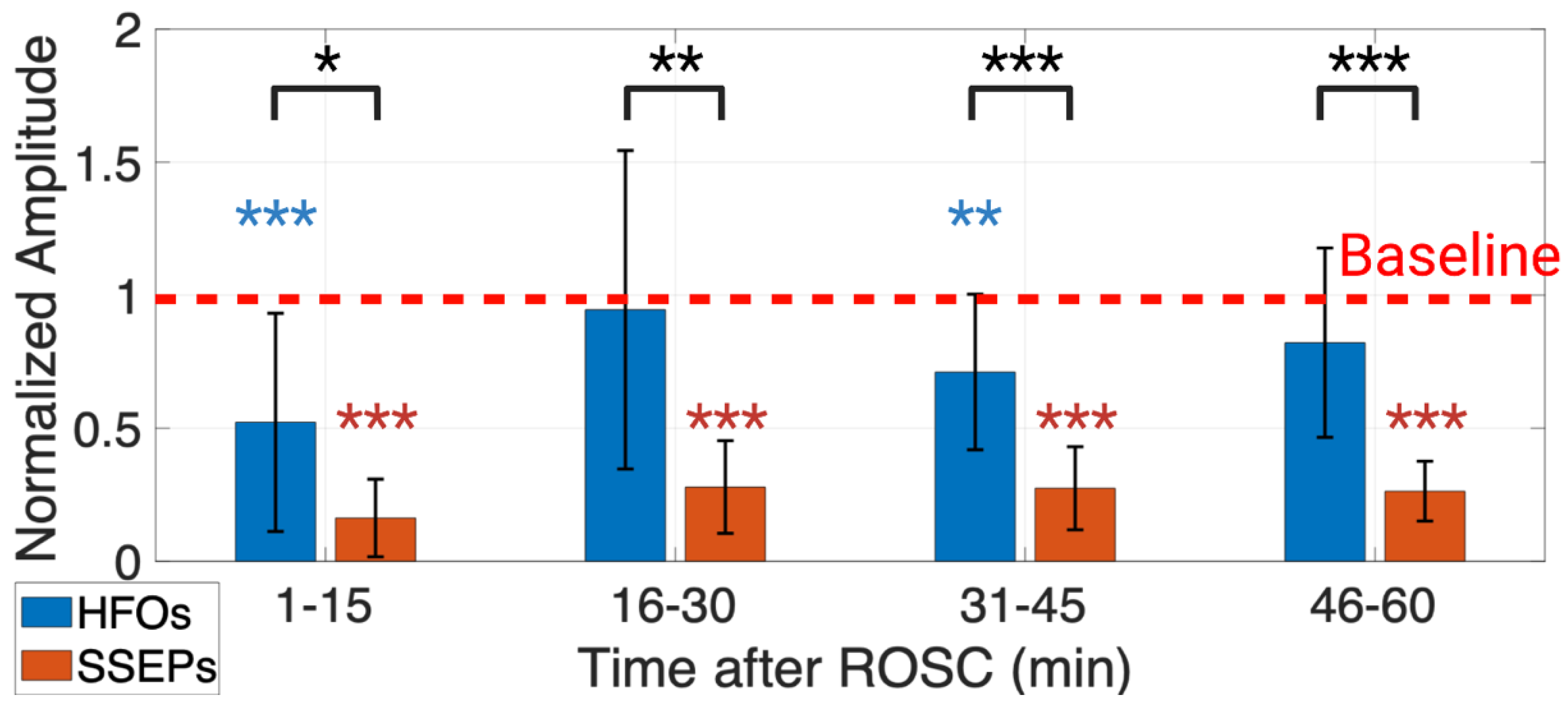 Brainsci 13 00002 g004