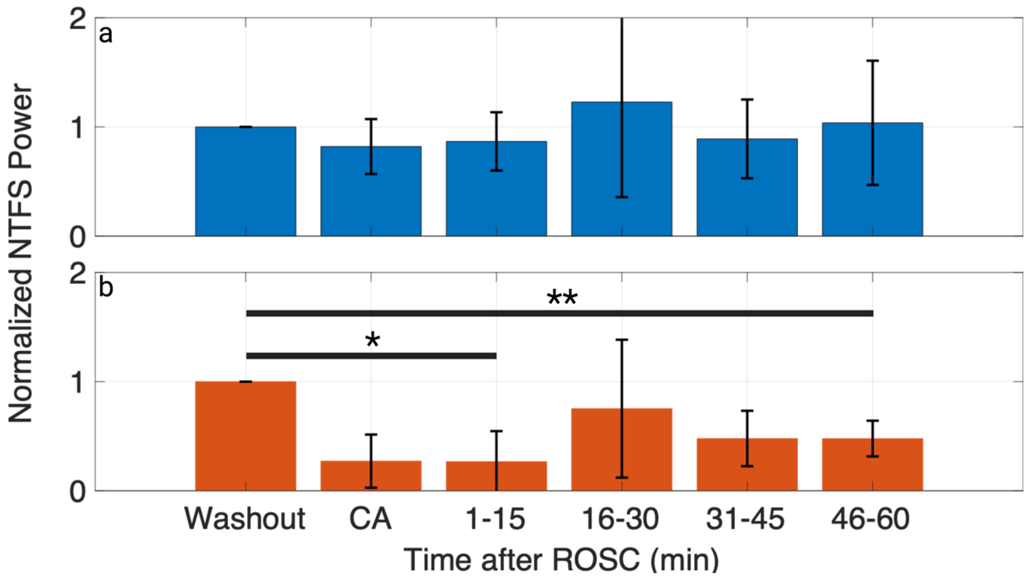 Brainsci 13 00002 g006