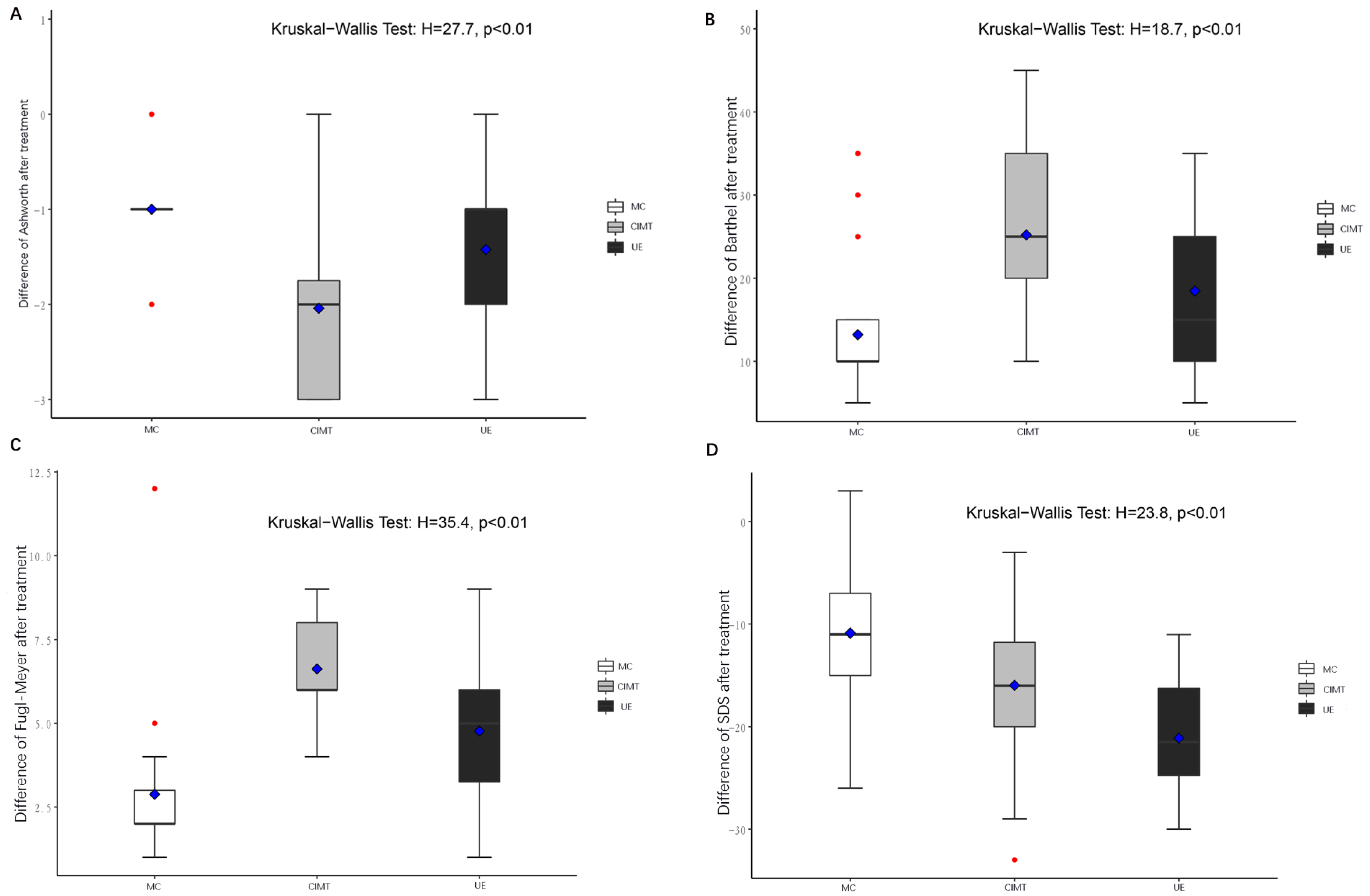 Brainsci 13 00004 g002